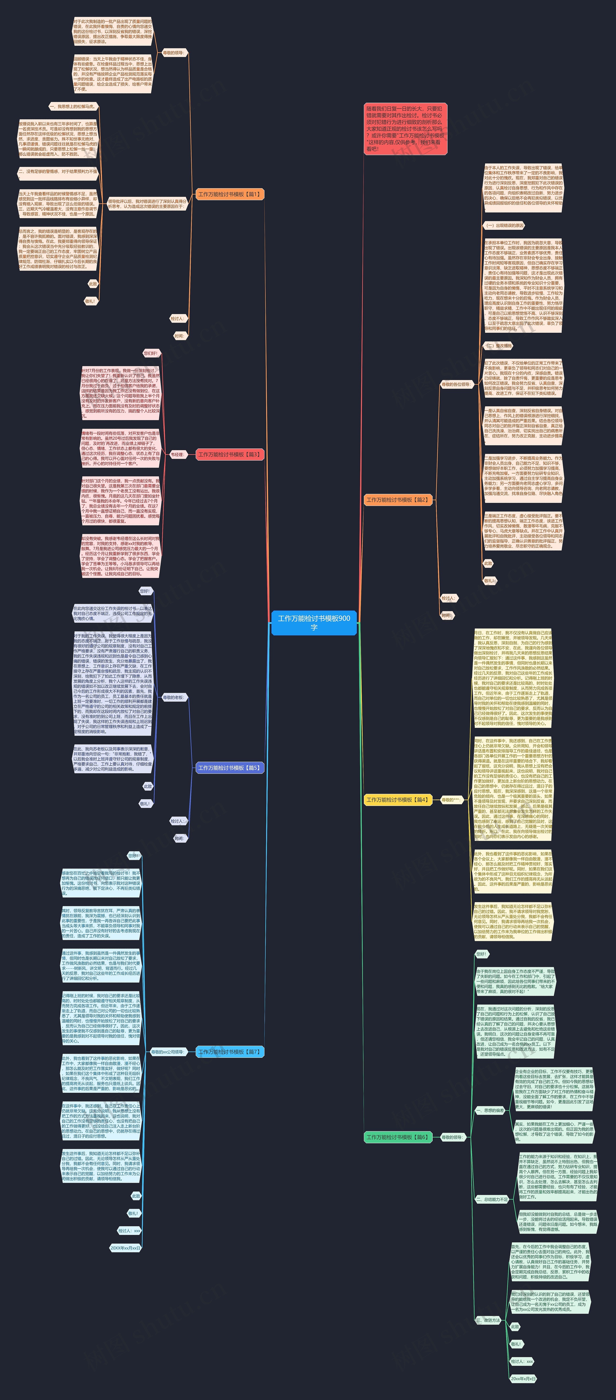 工作万能检讨书900字思维导图