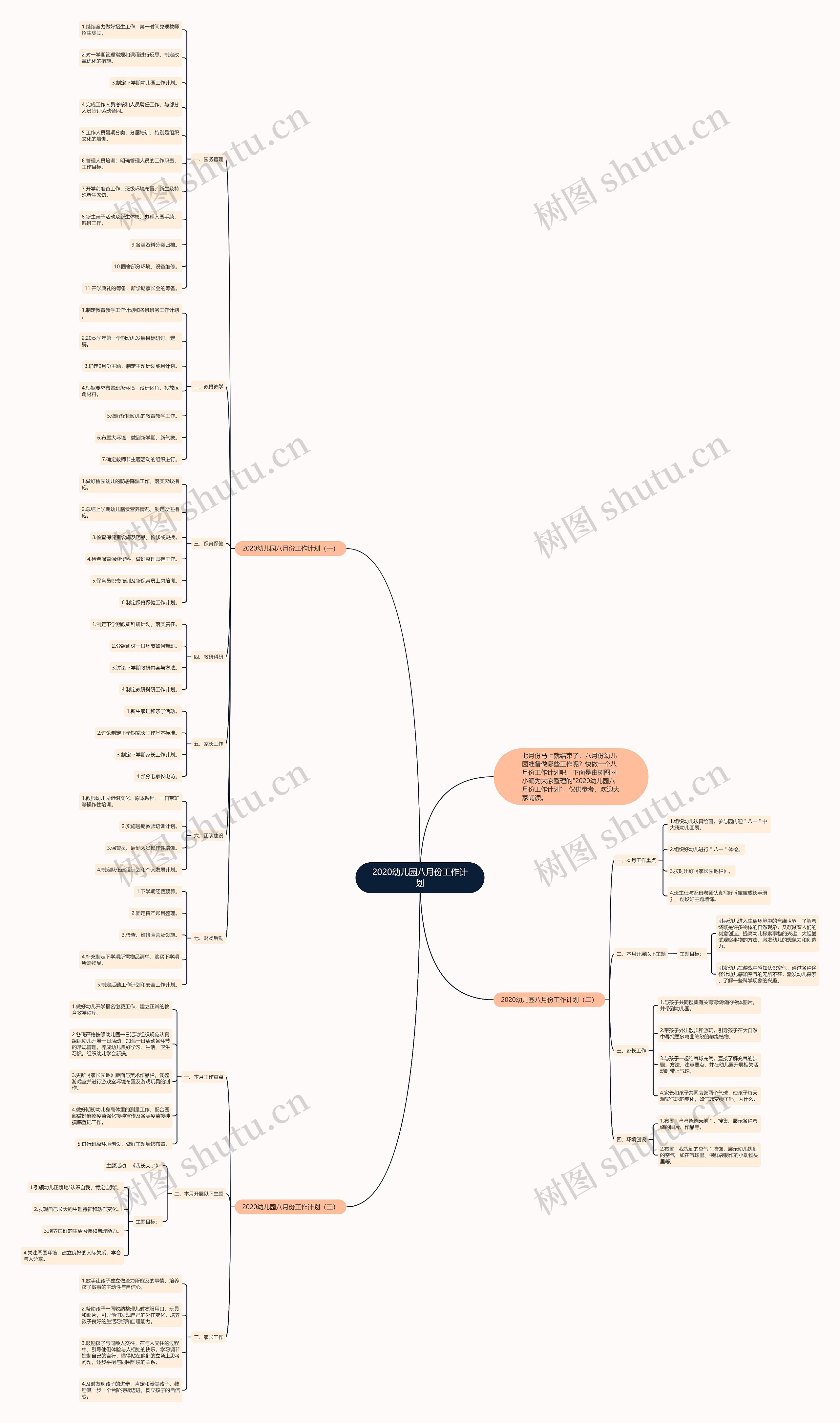 2020幼儿园八月份工作计划思维导图