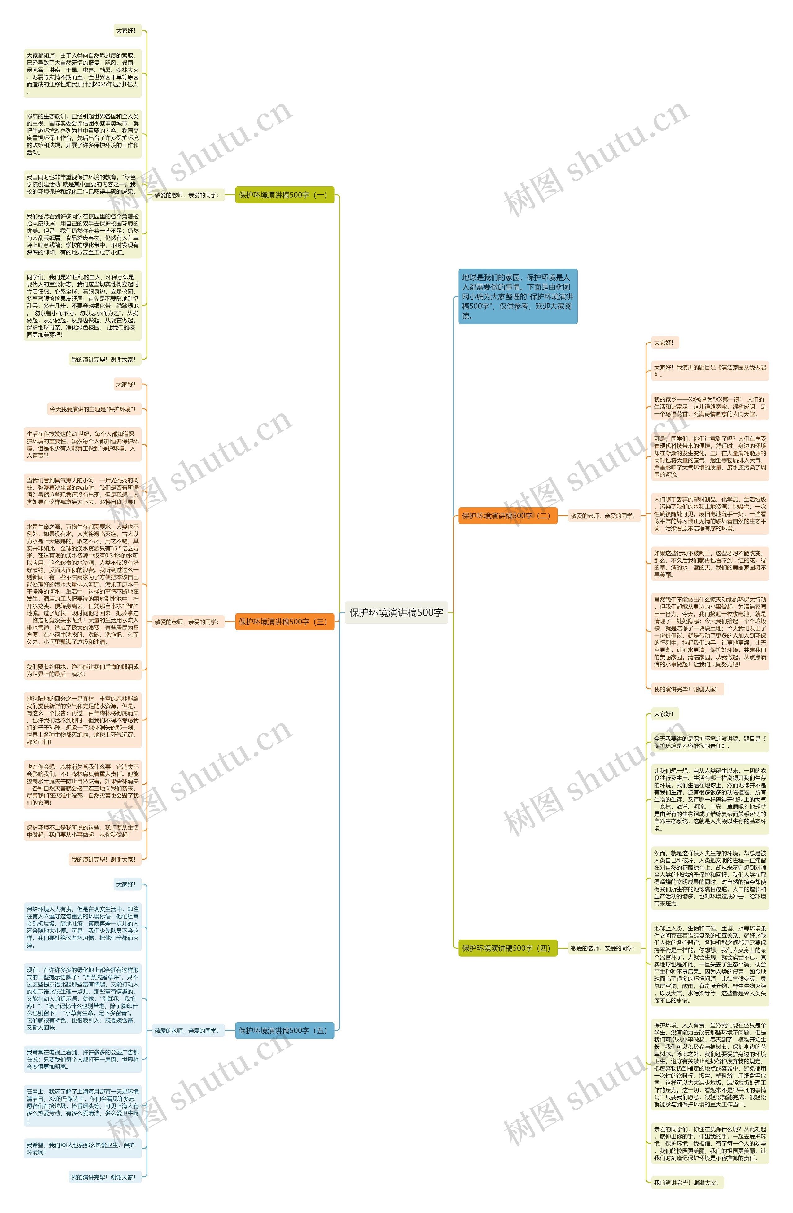 保护环境演讲稿500字思维导图