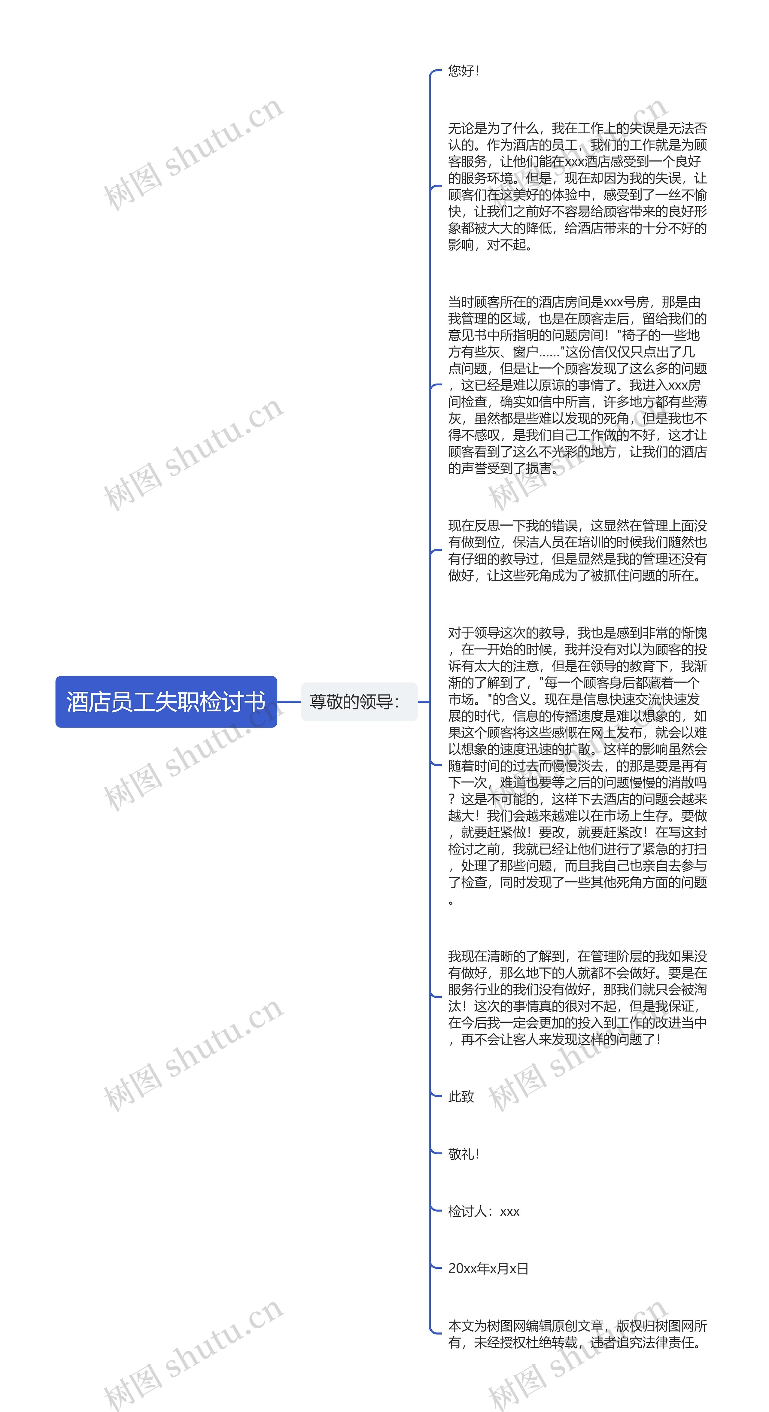 酒店员工失职检讨书