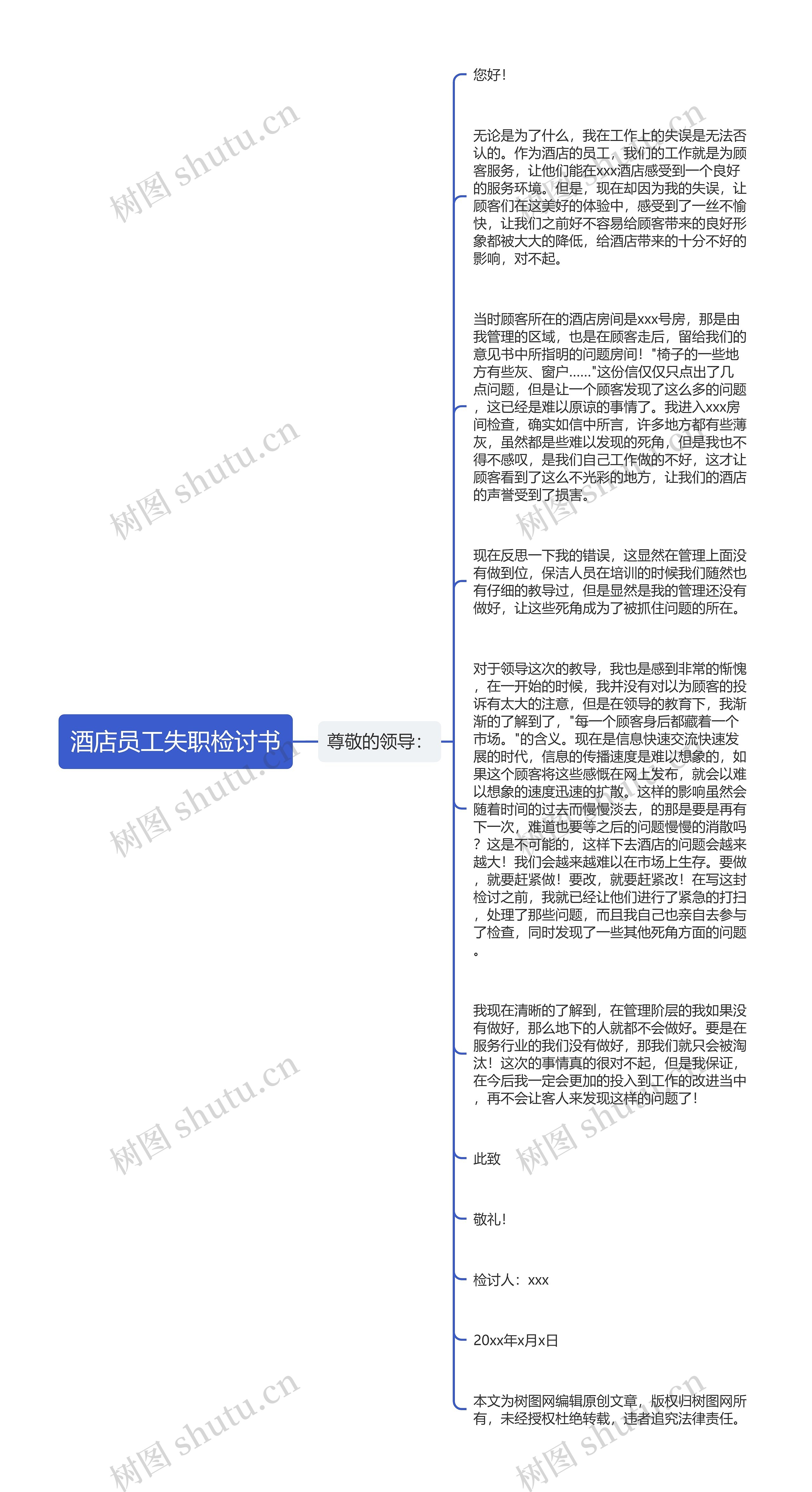 酒店员工失职检讨书思维导图