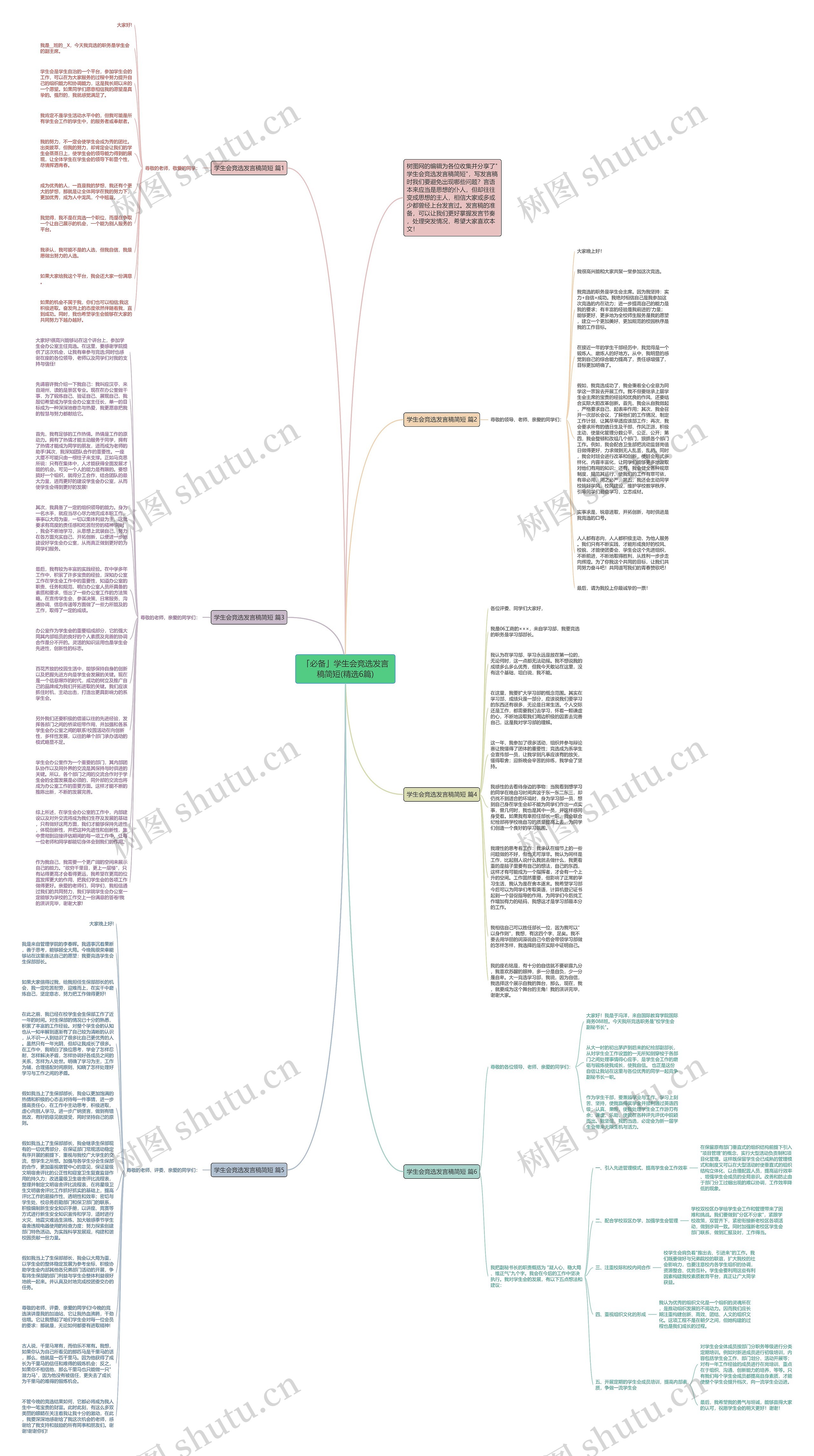 「必备」学生会竞选发言稿简短(精选6篇)思维导图