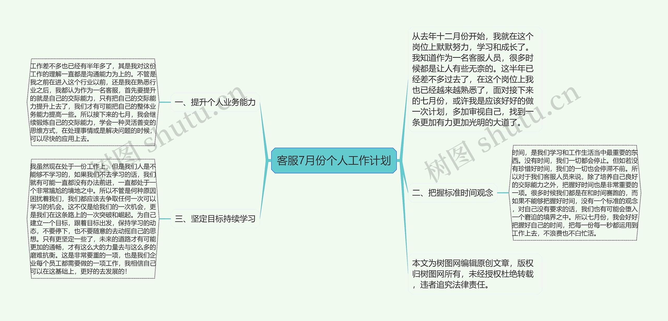 客服7月份个人工作计划思维导图