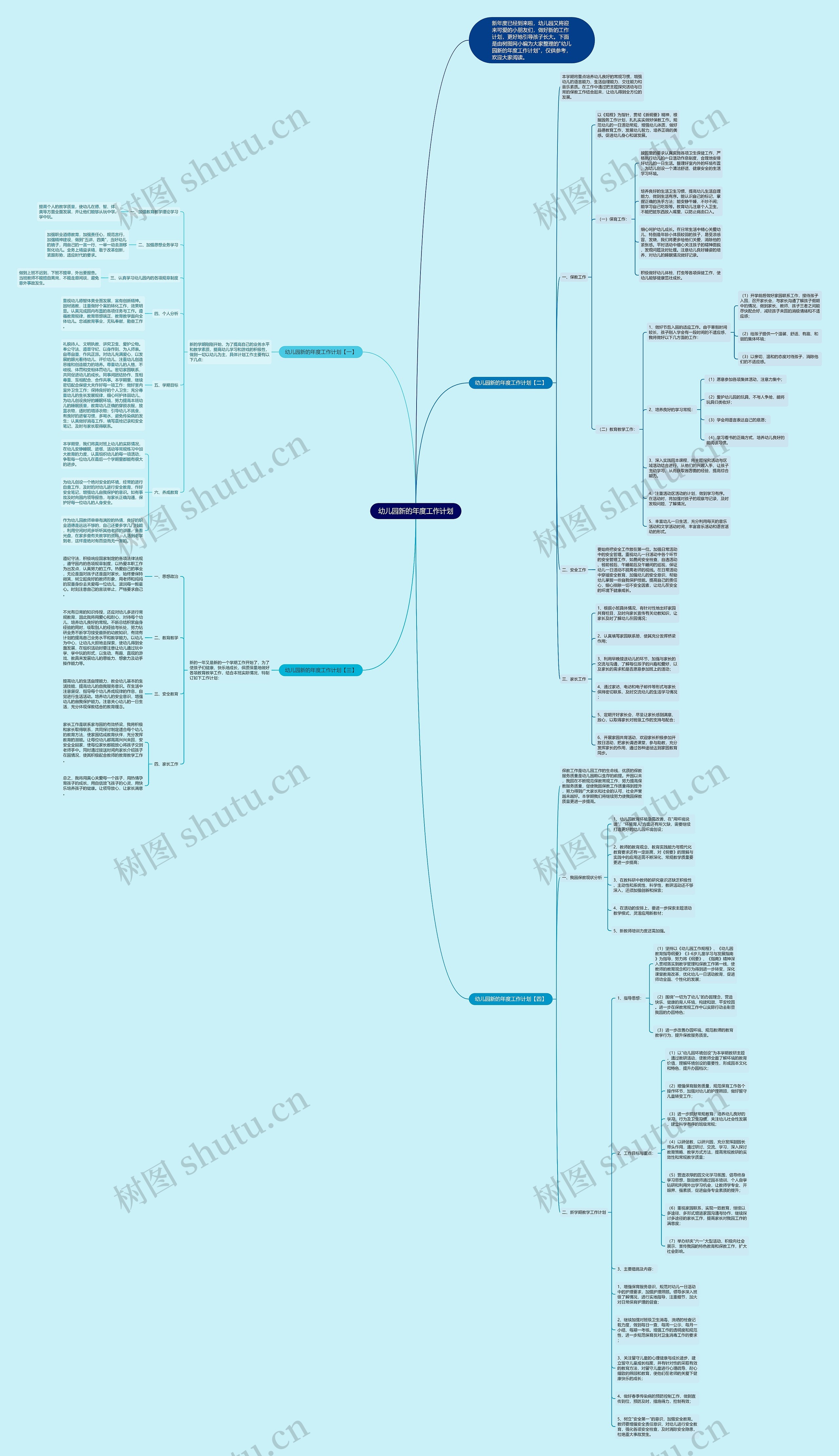 幼儿园新的年度工作计划思维导图