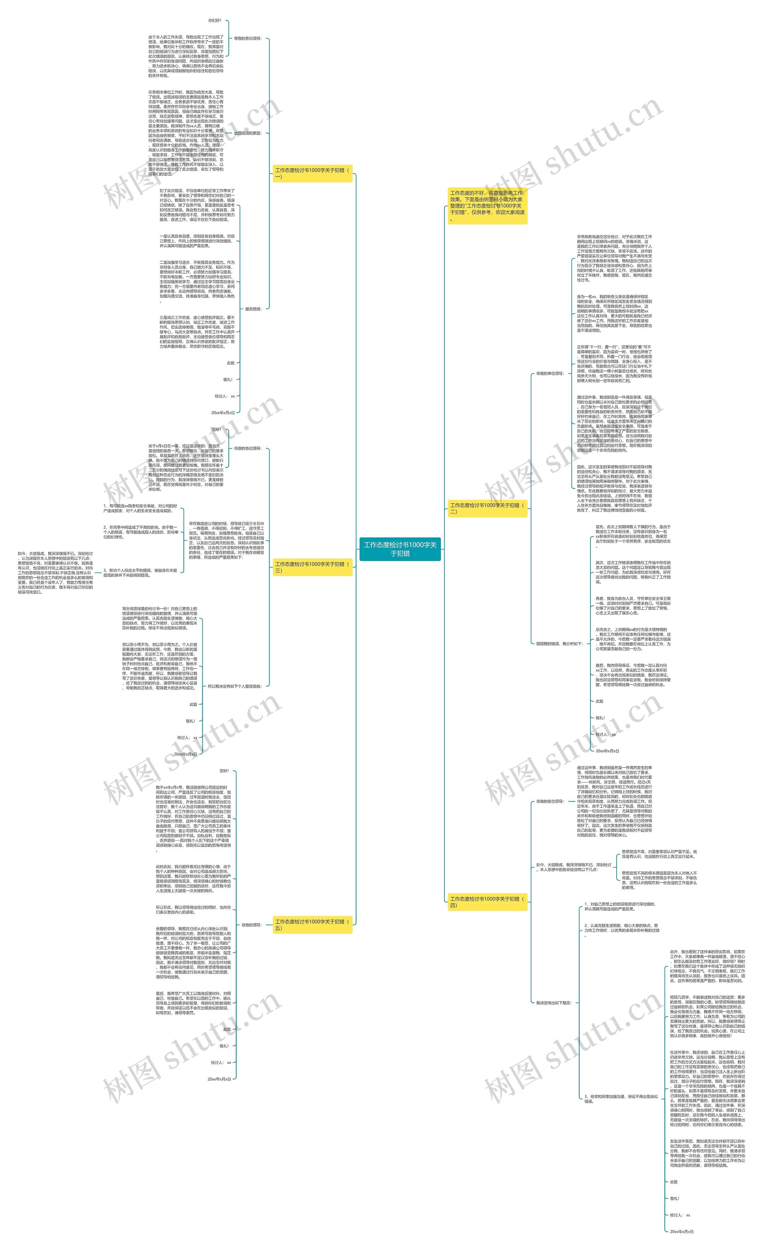 工作态度检讨书1000字关于犯错思维导图