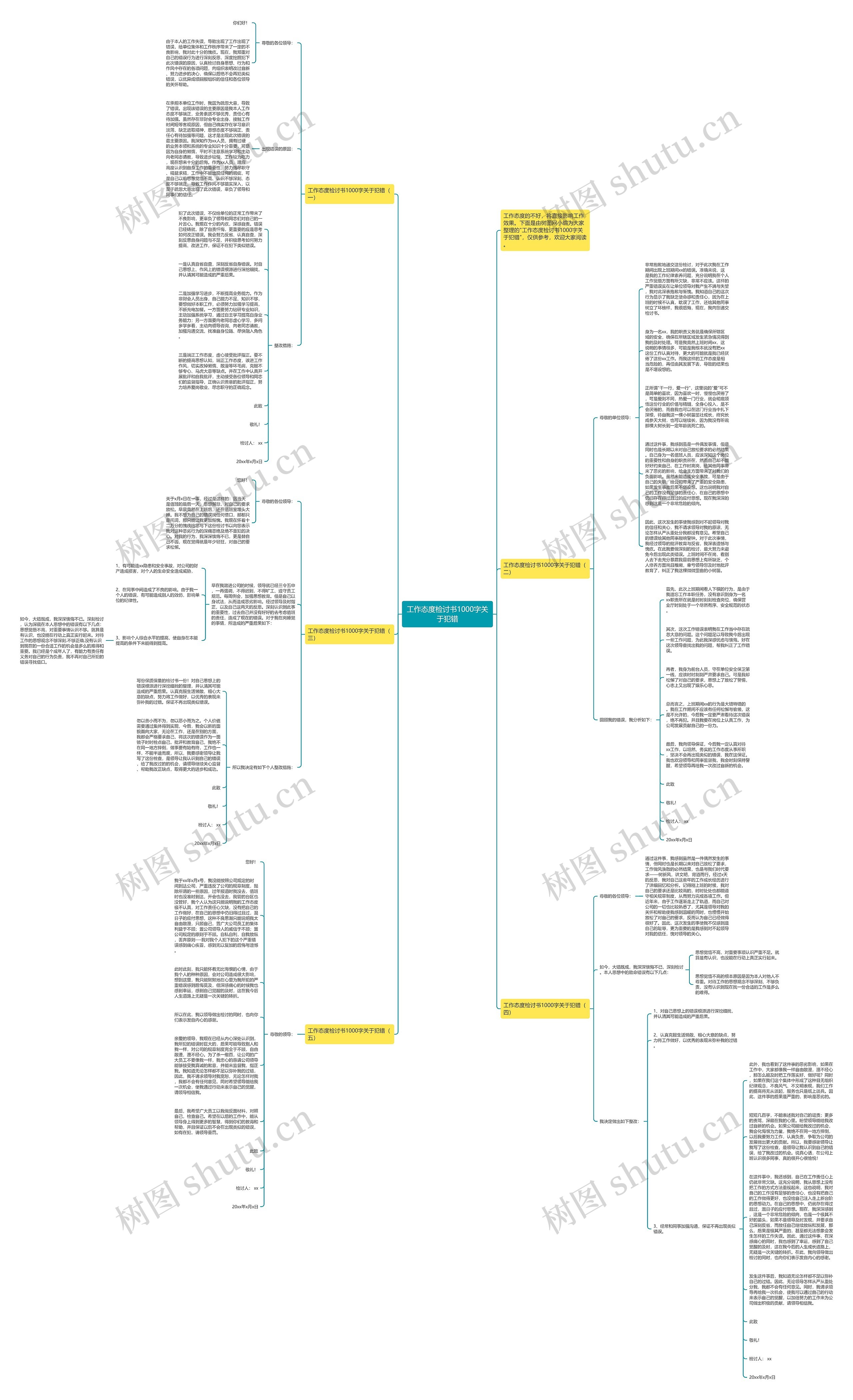 工作态度检讨书1000字关于犯错思维导图高清图 工作态度检讨书1000字关于犯错思维导图