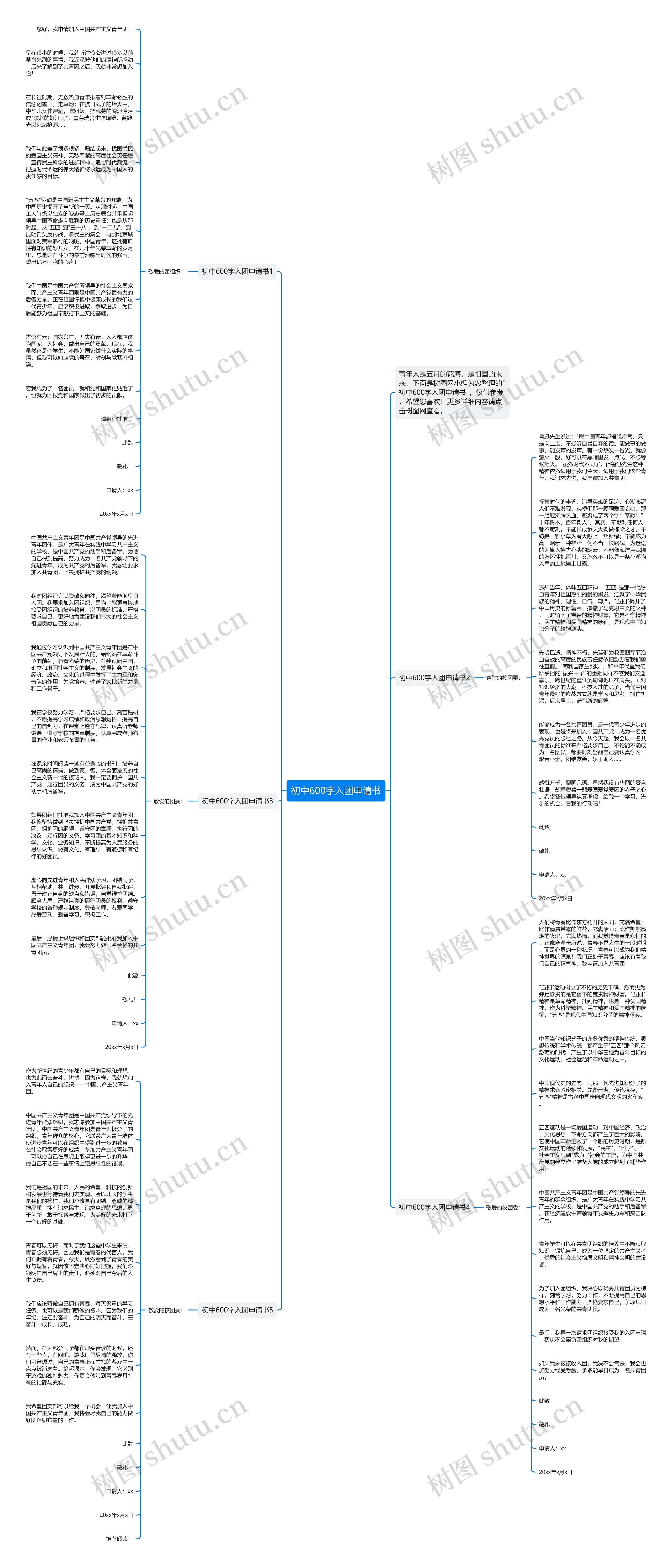 初中600字入团申请书思维导图
