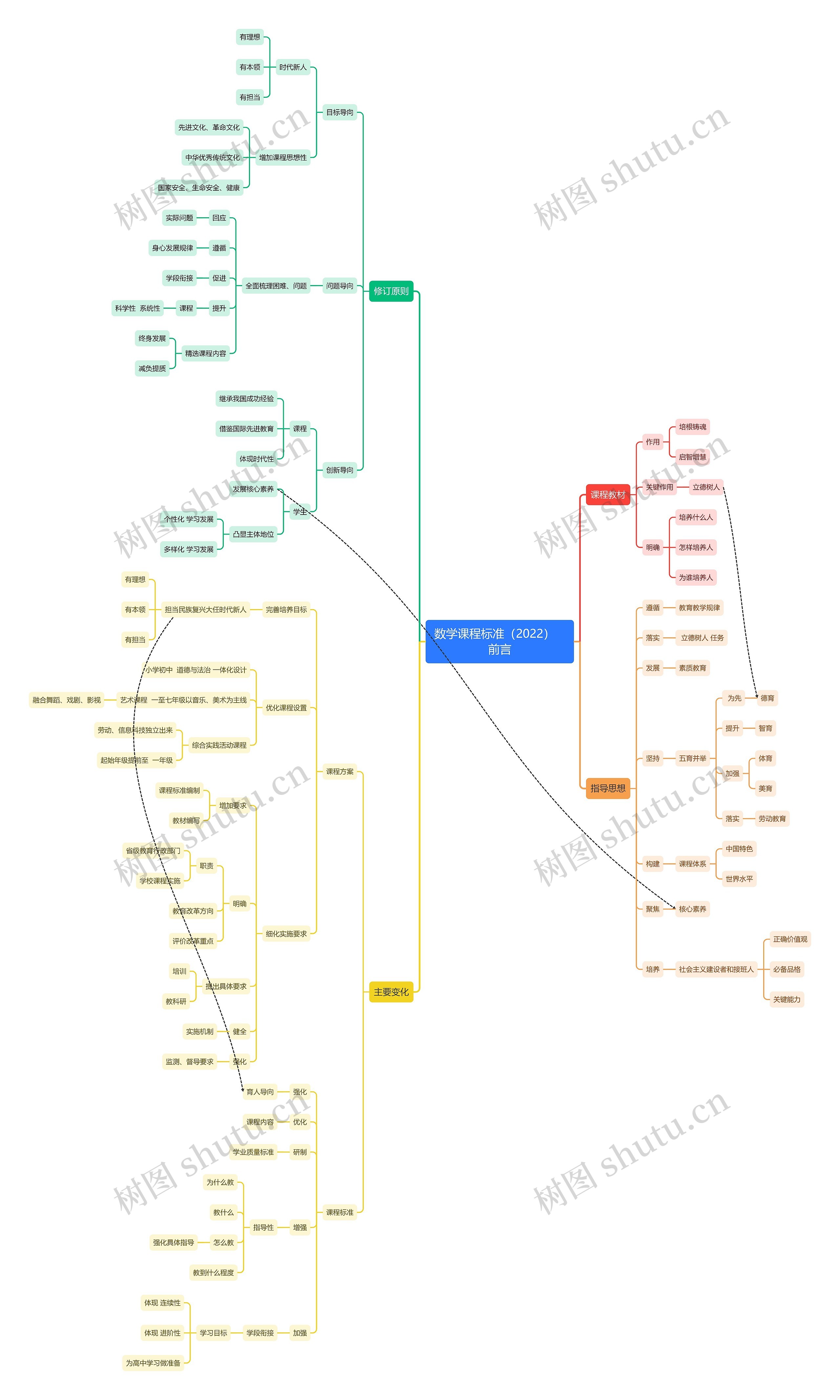 数学课程标准(2022) 前言 数学课程标准(2022) 前言