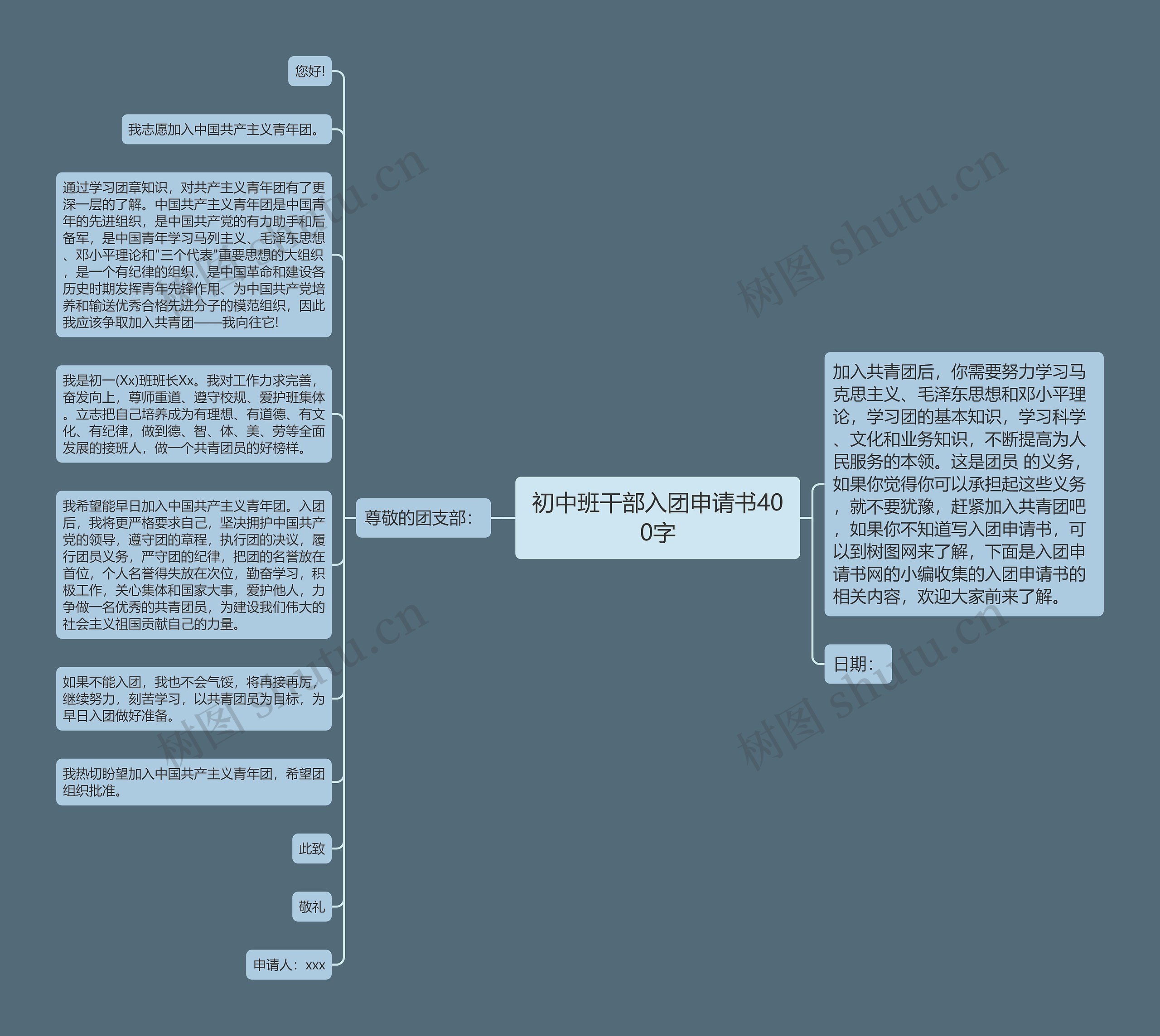 初中班干部入团申请书400字