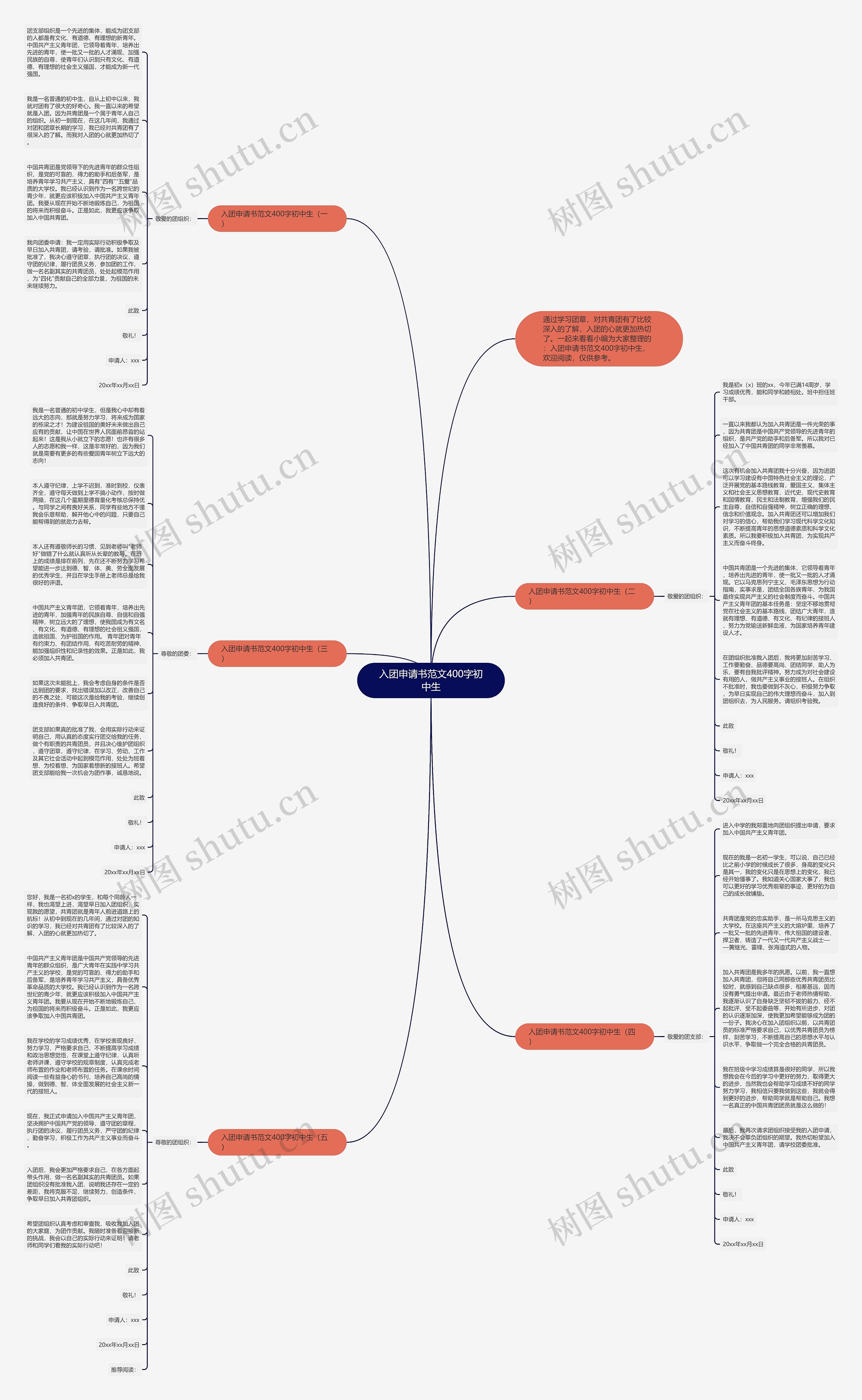 入团申请书范文400字初中生思维导图
