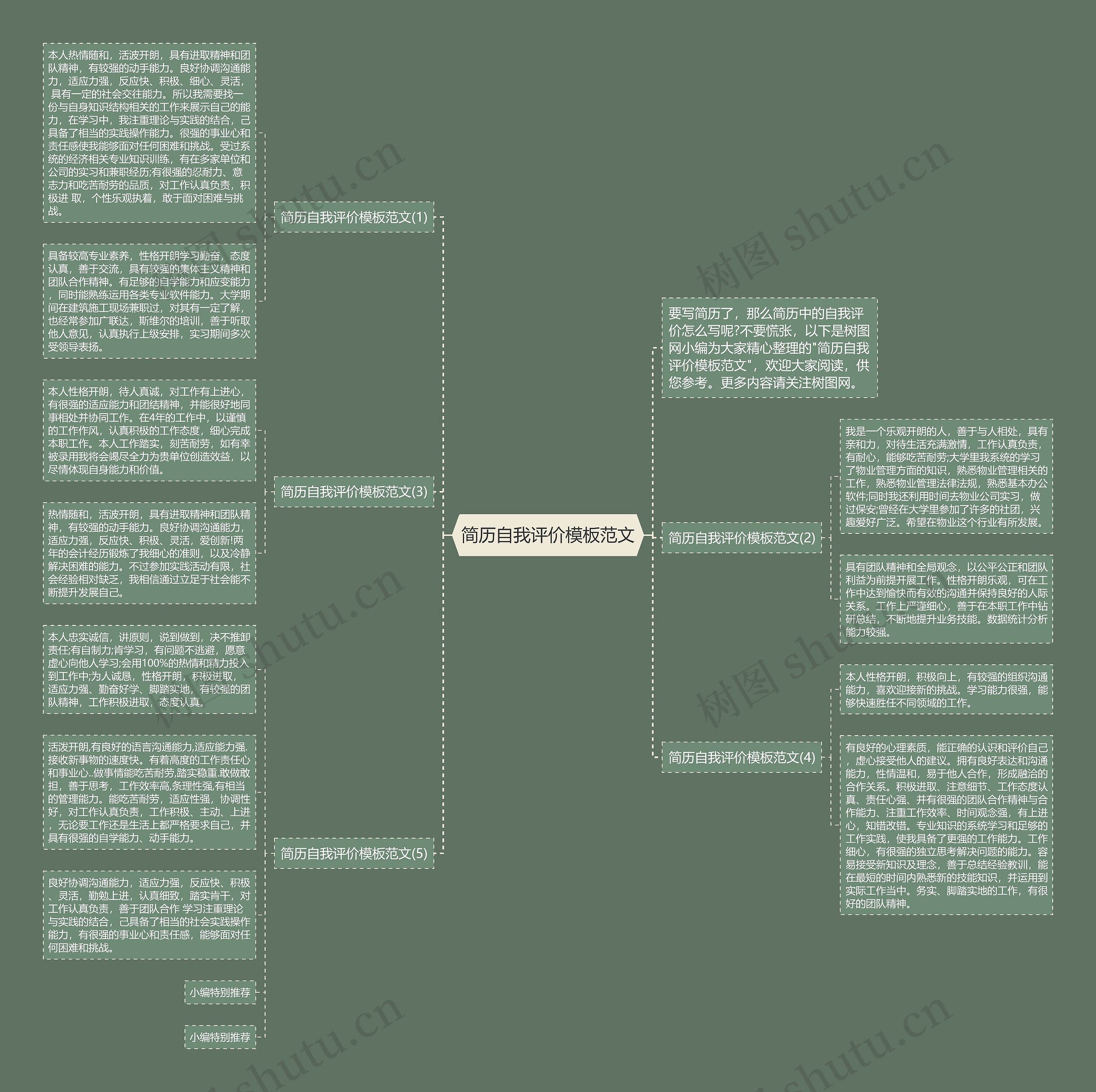 简历自我评价范文思维导图