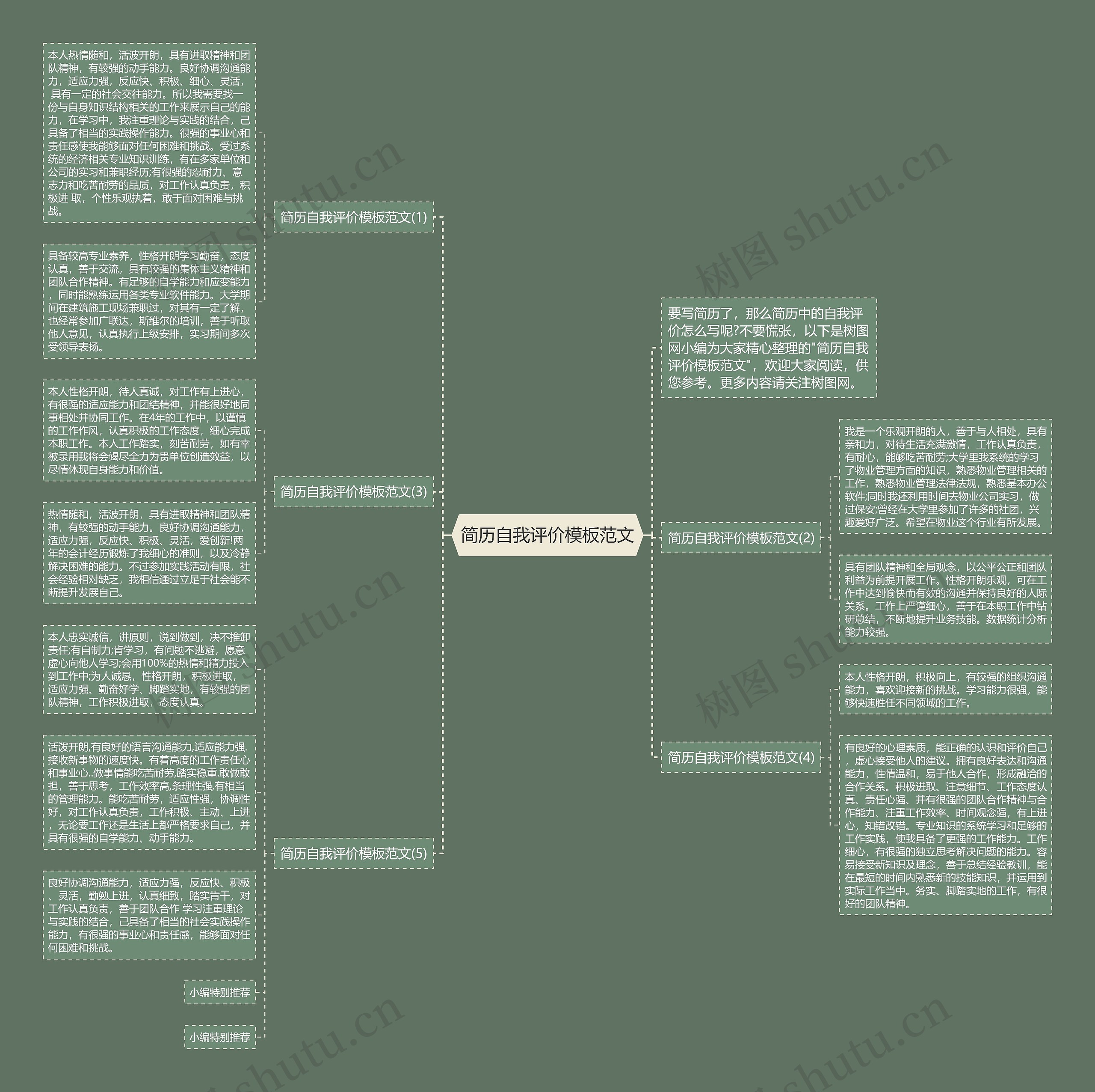 简历自我评价范文思维导图高清图 简历自我评价范文思维导图