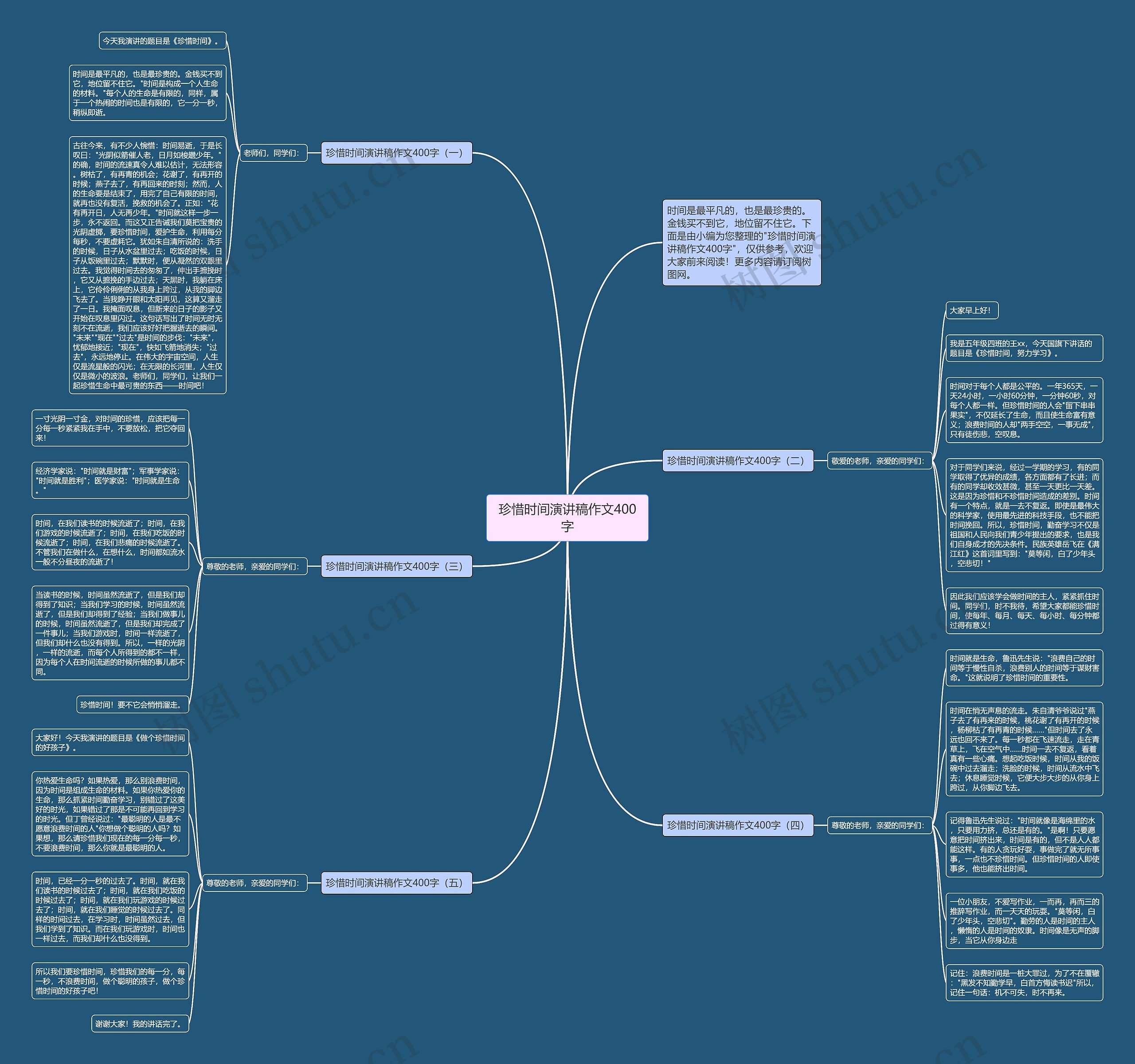 珍惜时间演讲稿作文400字思维导图