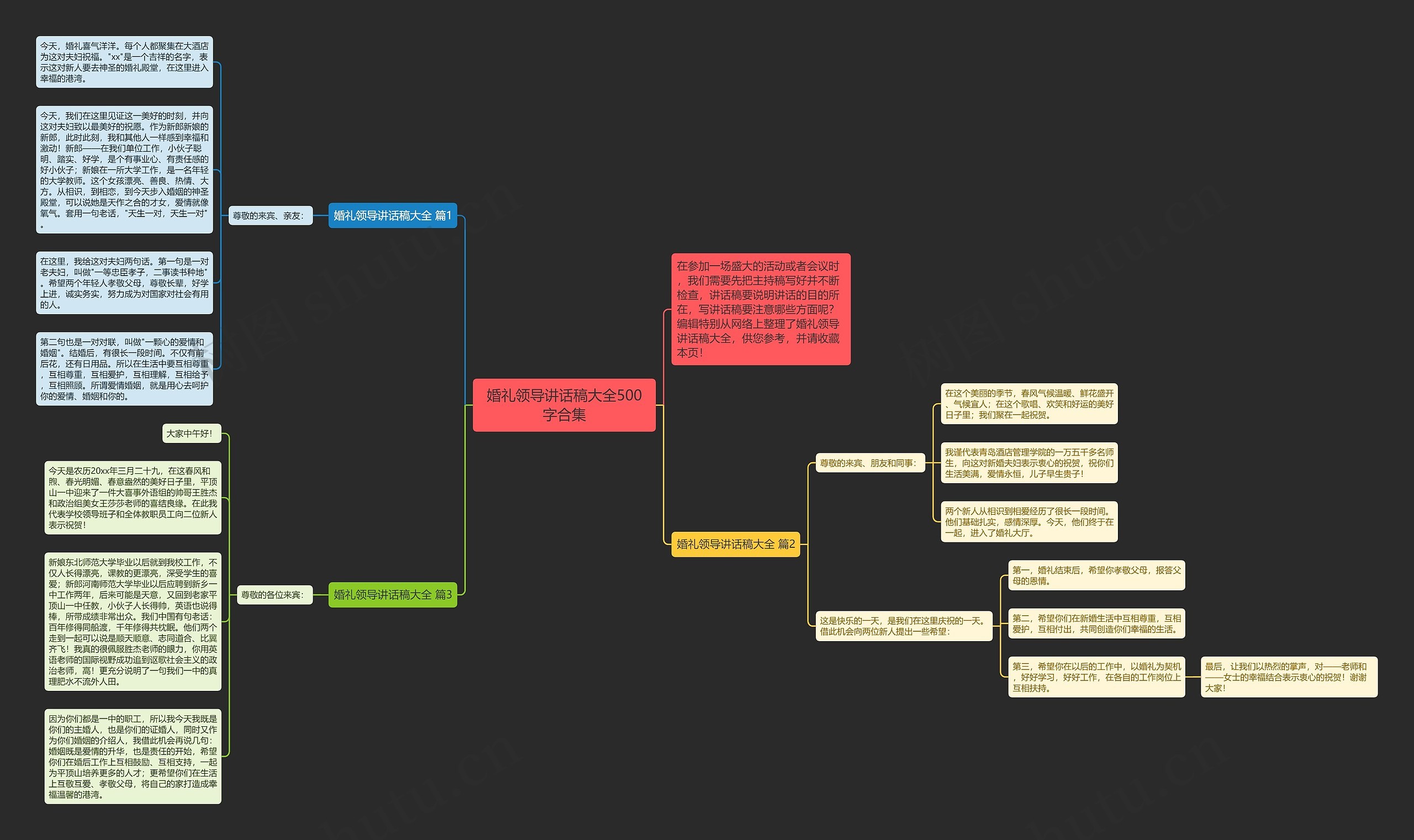 婚礼领导讲话稿大全500字合集思维导图