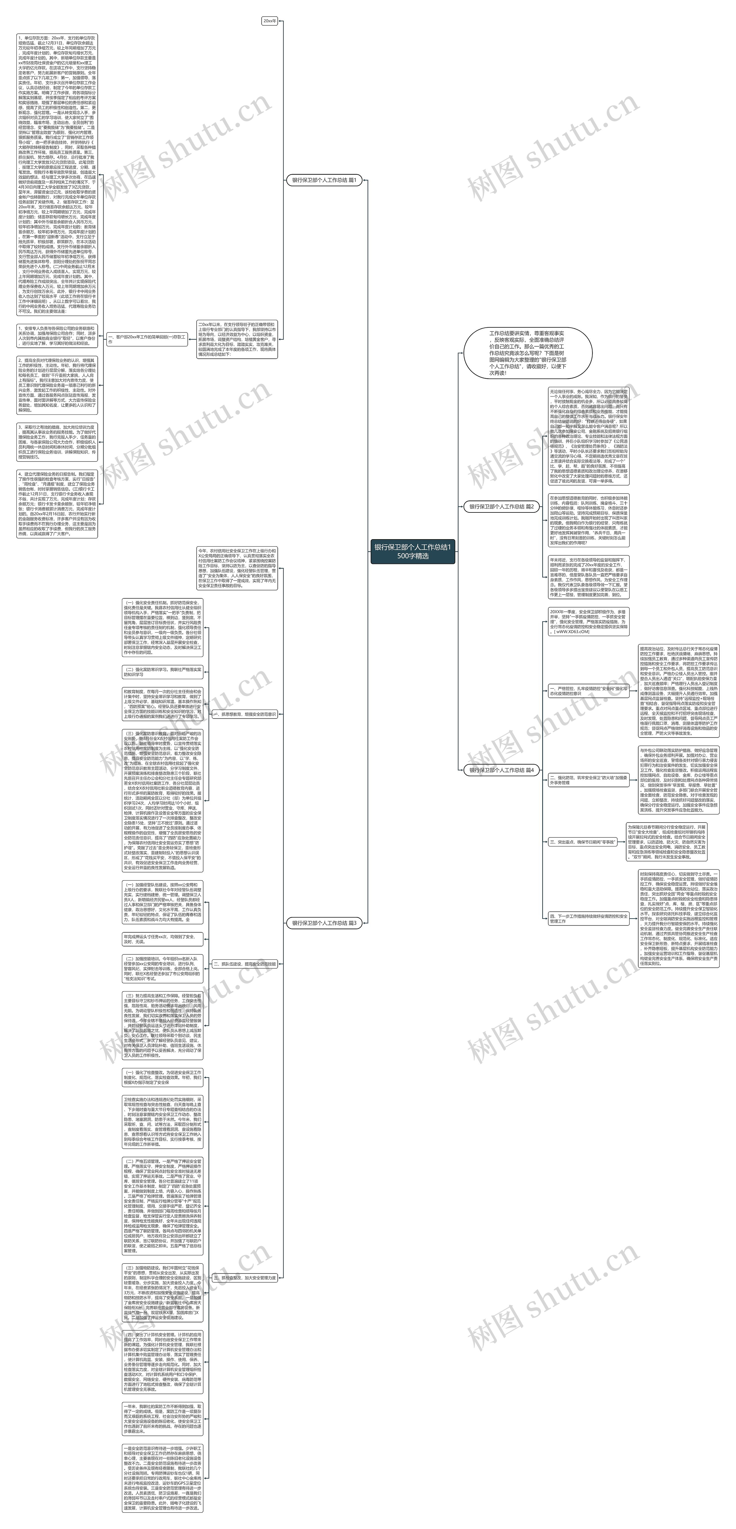 银行保卫部个人工作总结1500字精选思维导图