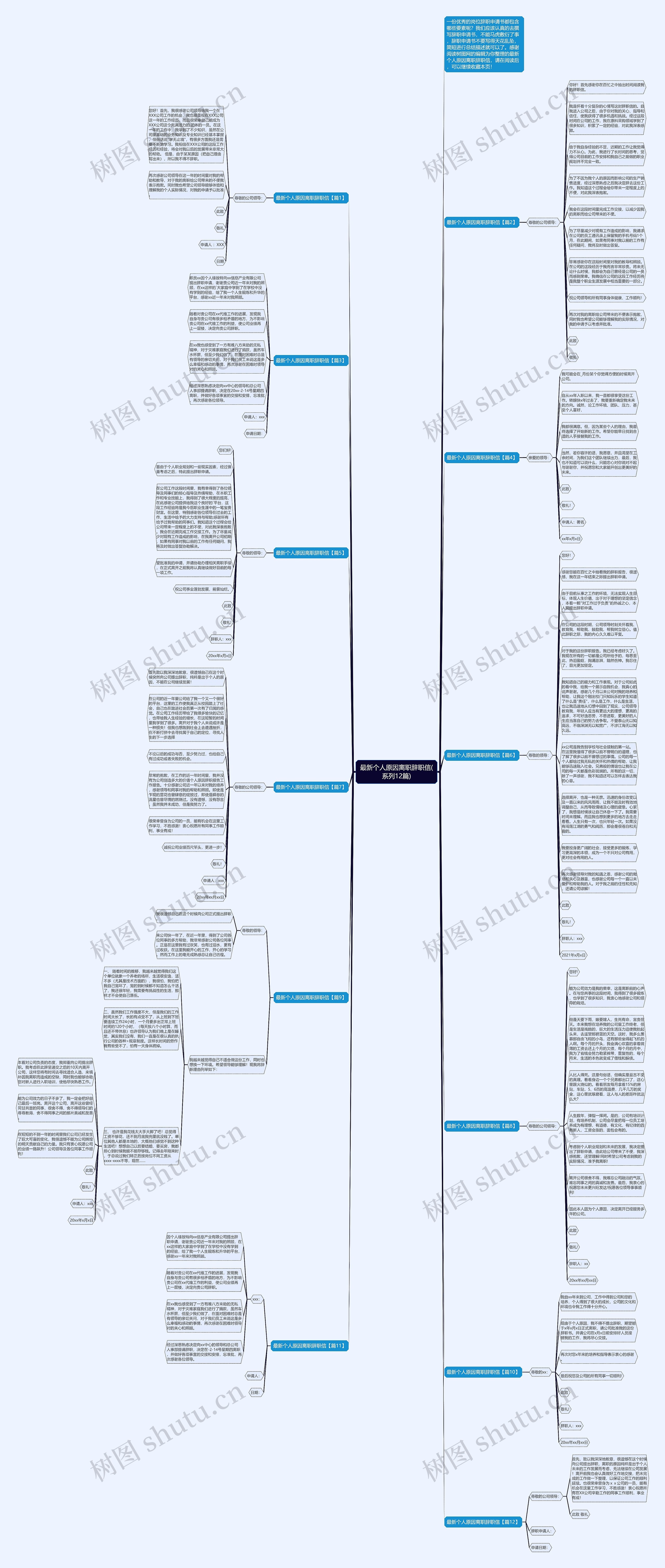 最新个人原因离职辞职信(系列12篇)思维导图