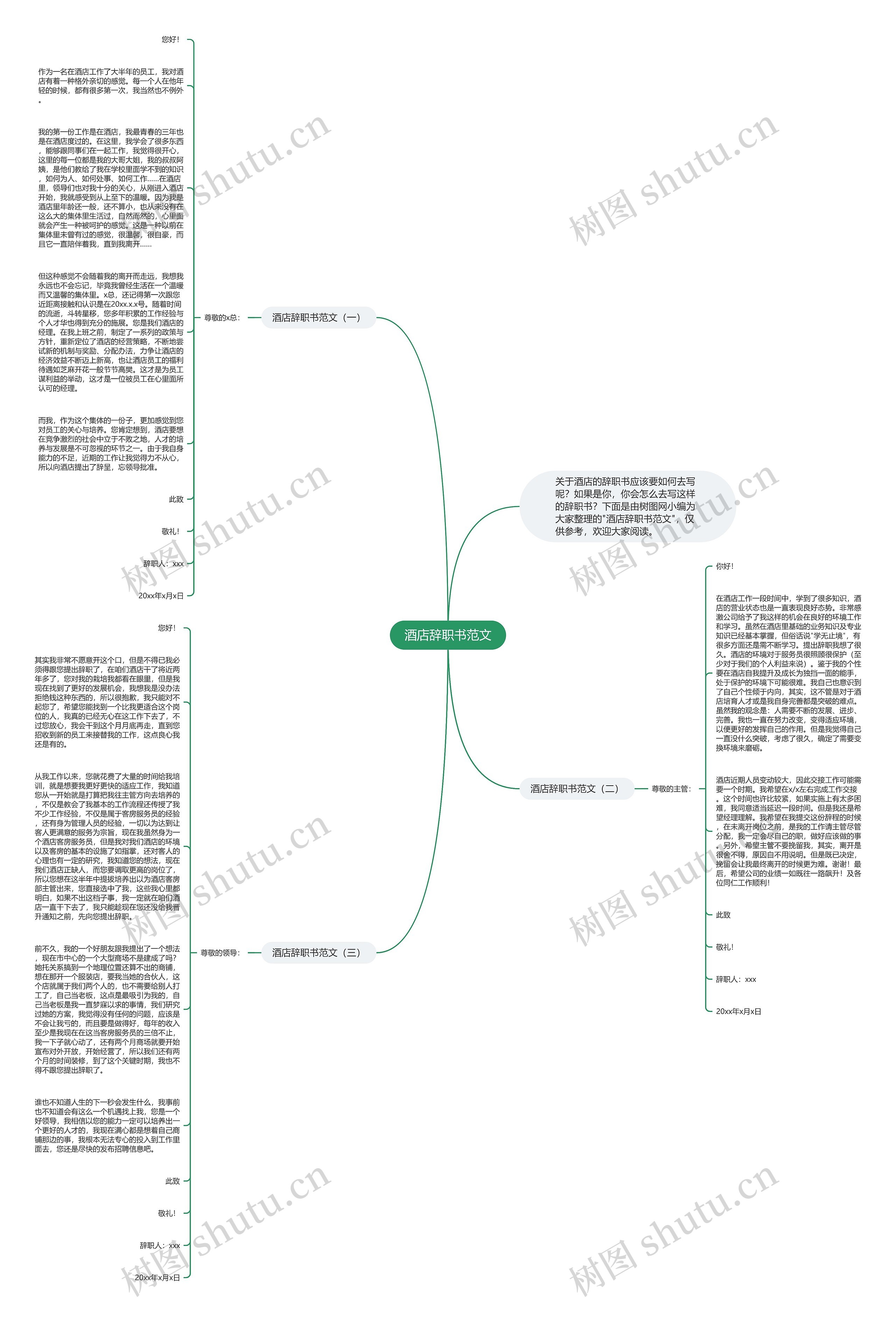 酒店辞职书范文思维导图