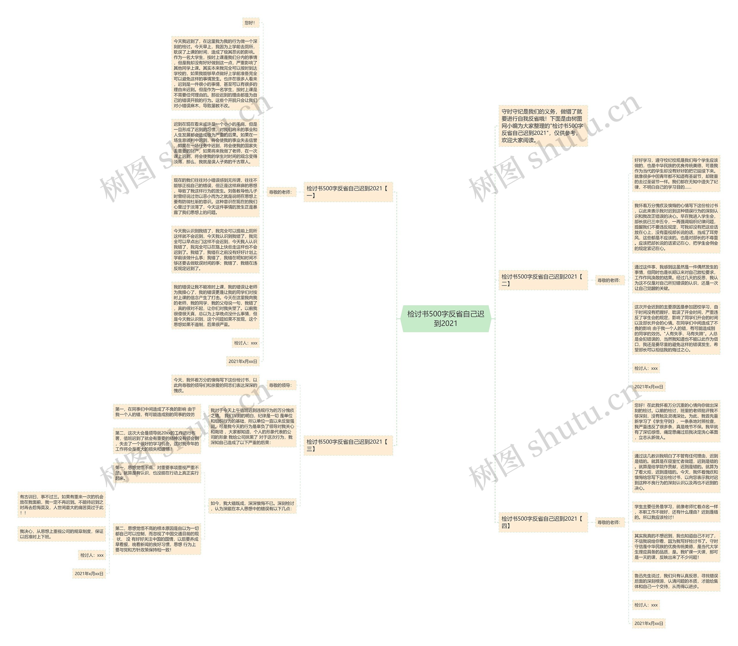 检讨书500字反省自己迟到2021思维导图