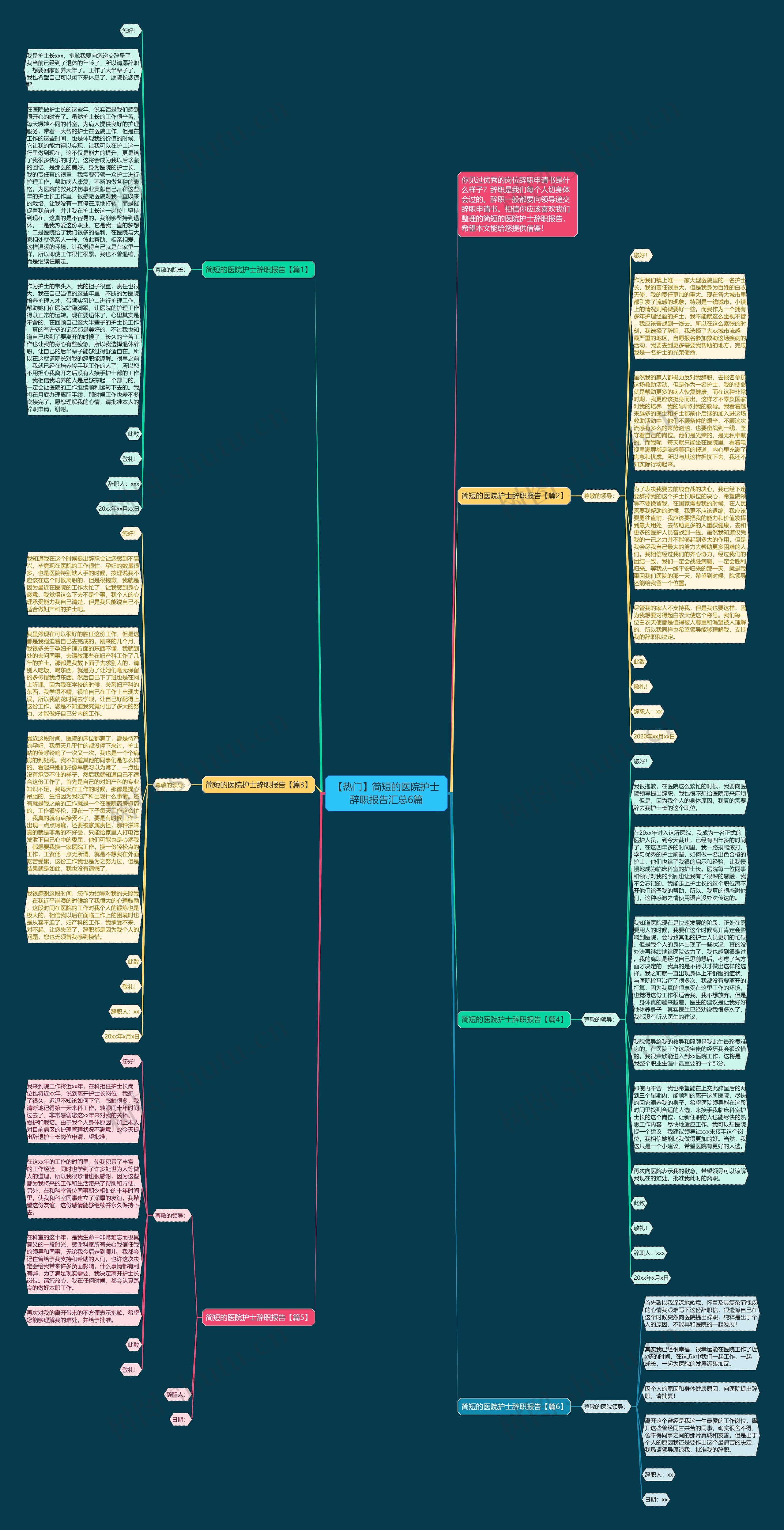 【热门】简短的医院护士辞职报告汇总6篇思维导图