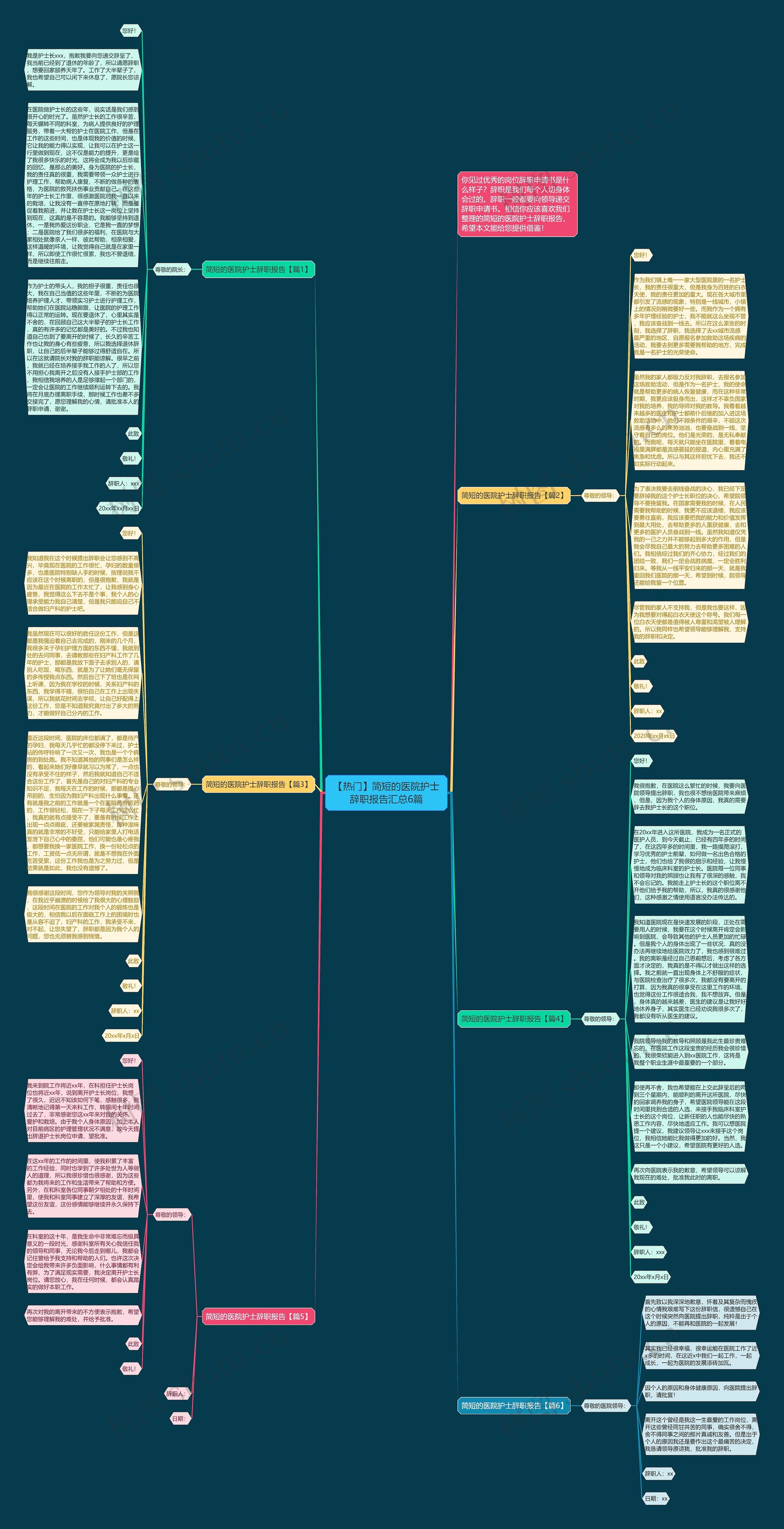 【热门】简短的医院护士辞职报告汇总6篇思维导图高清图 【热门】简短的医院护士辞职报告汇总6篇思维导图