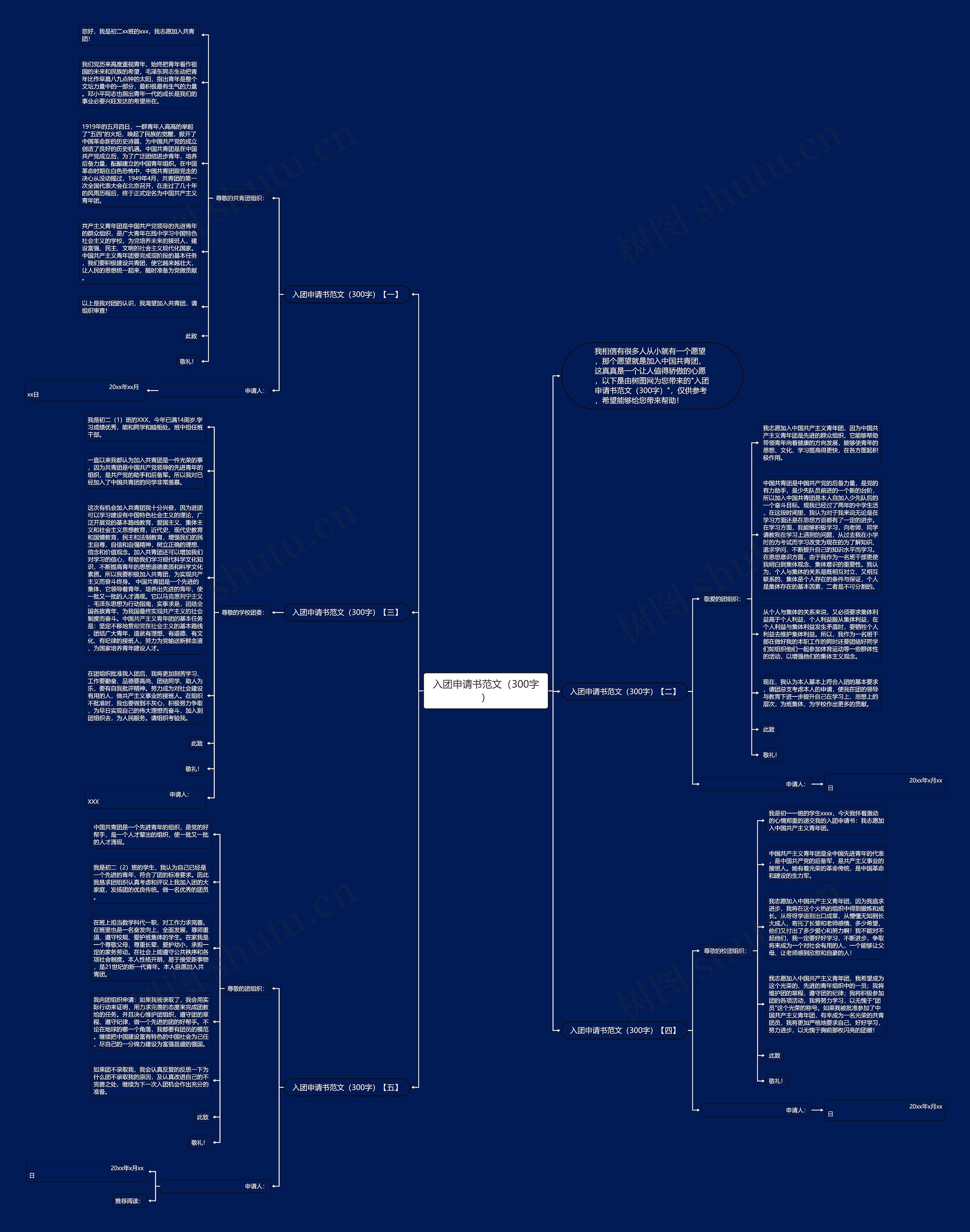 入团申请书范文（300字）思维导图