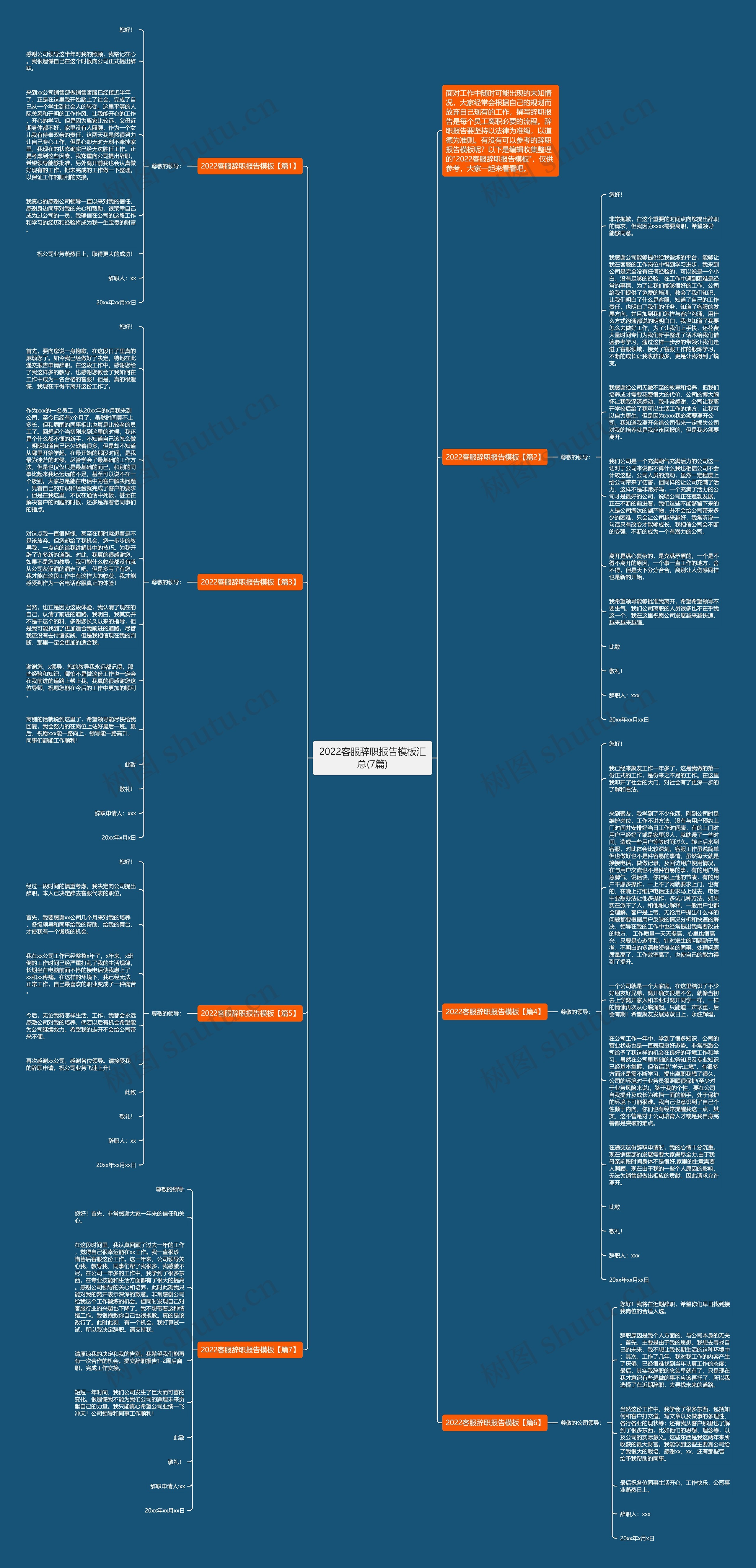 2022客服辞职报告汇总(7篇)思维导图