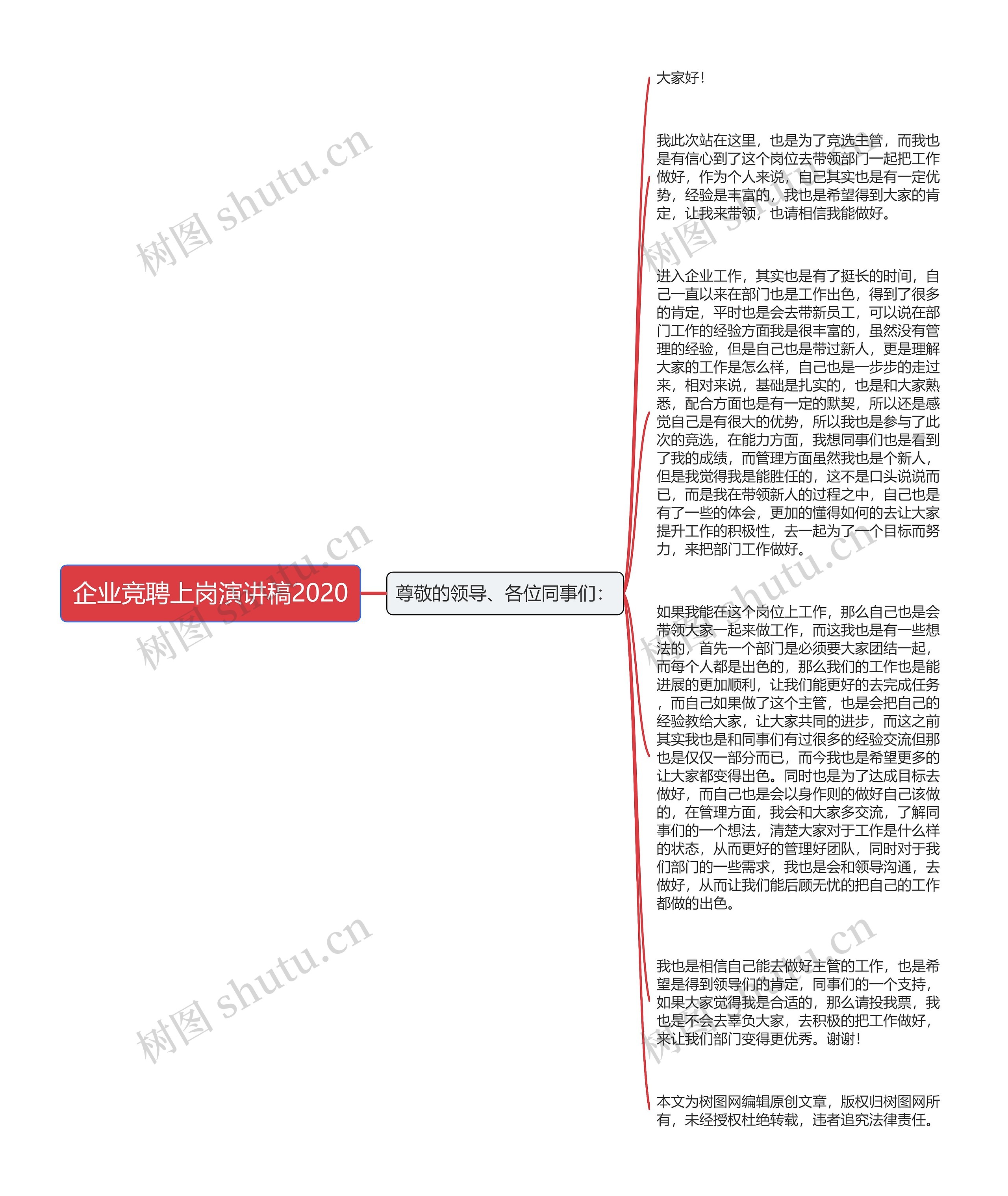 企业竞聘上岗演讲稿2020思维导图