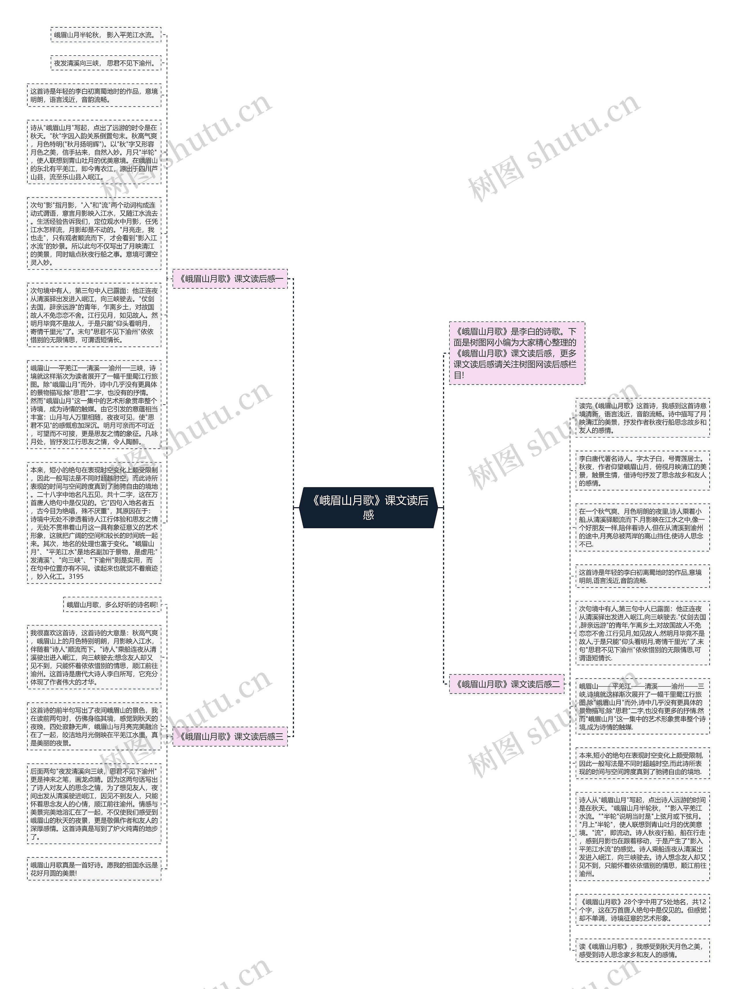 《峨眉山月歌》课文读后感思维导图高清图 《峨眉山月歌》课文读后感思维导图