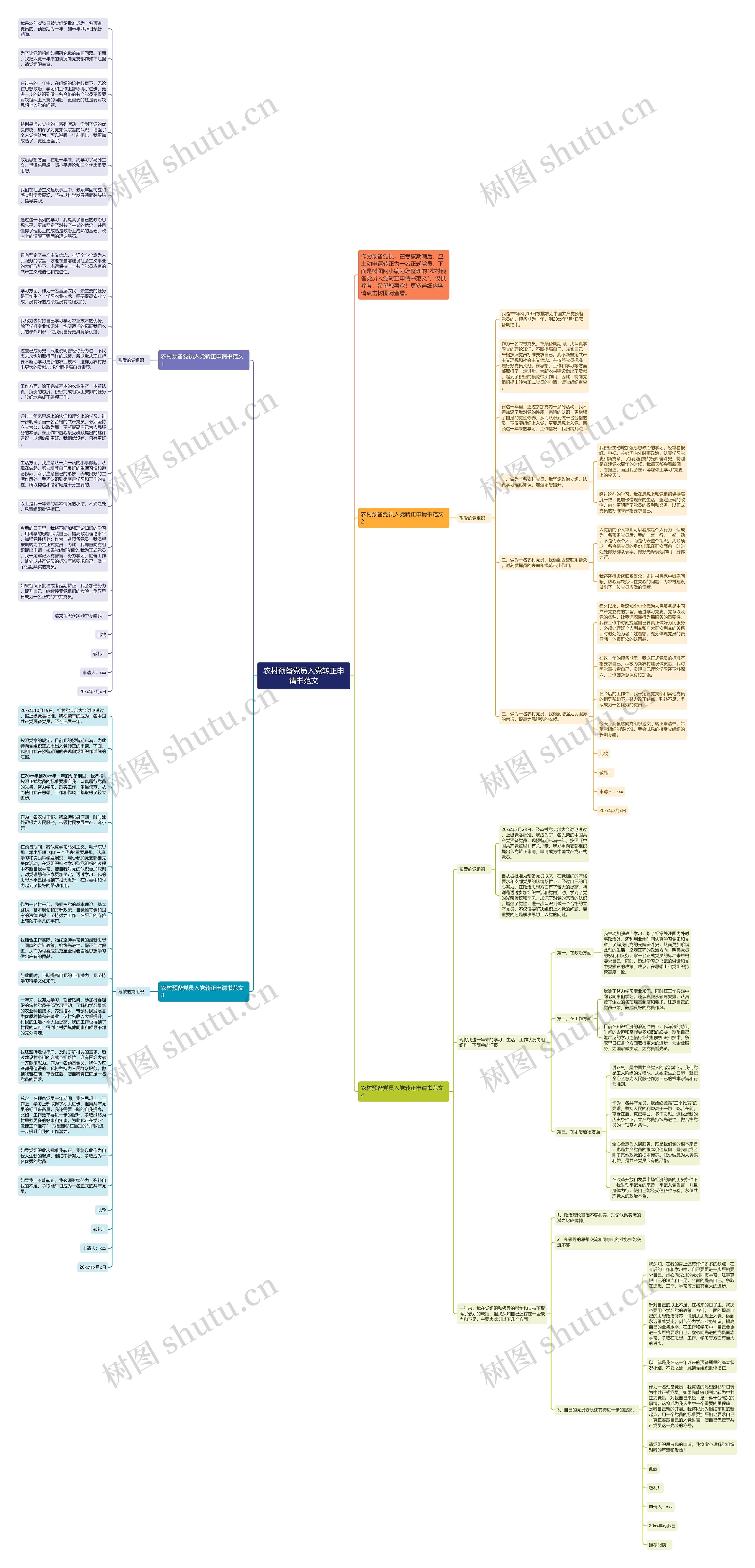 农村预备党员入党转正申请书范文思维导图