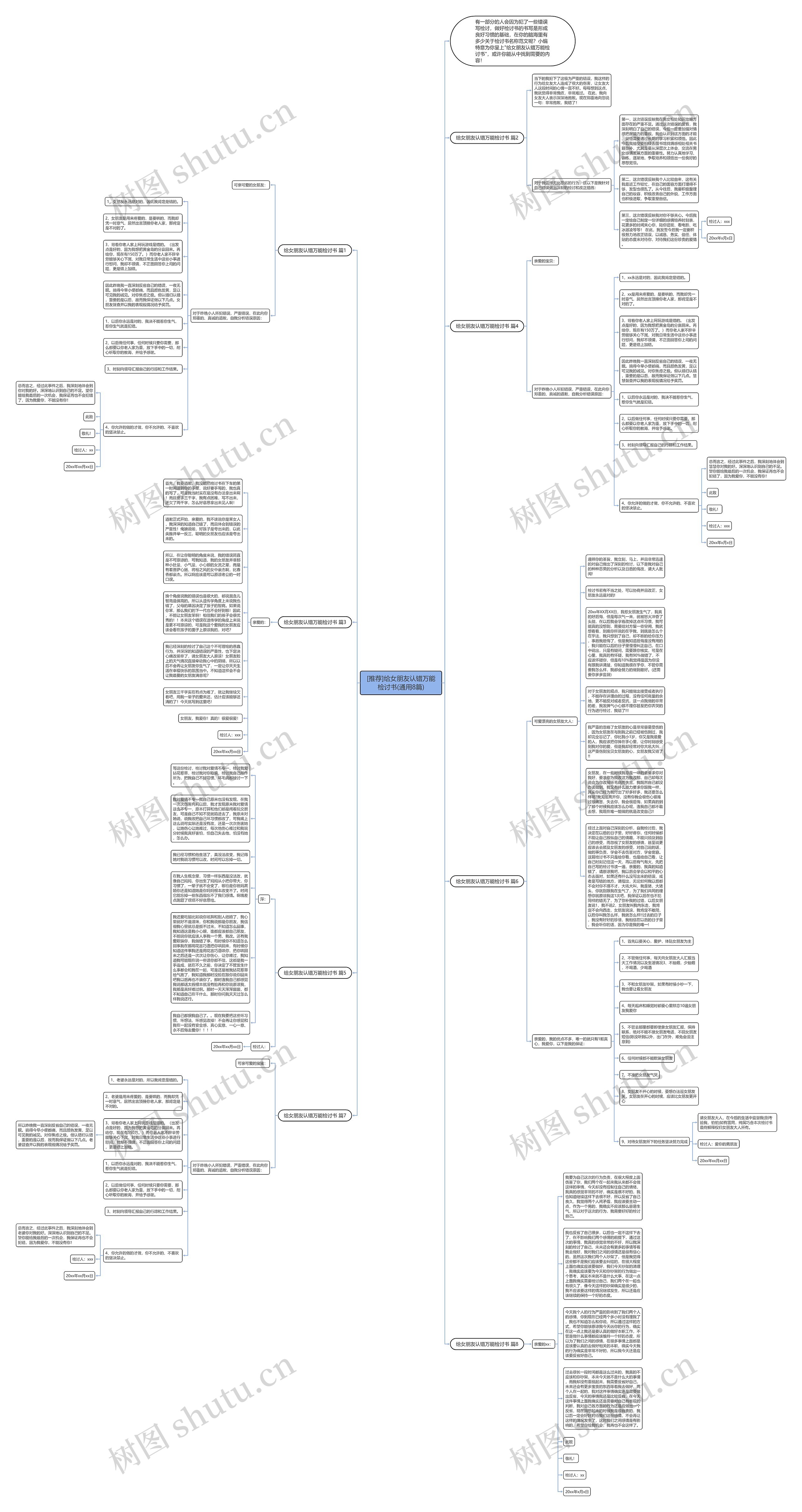 [推荐]给女朋友认错万能检讨书(通用8篇)思维导图