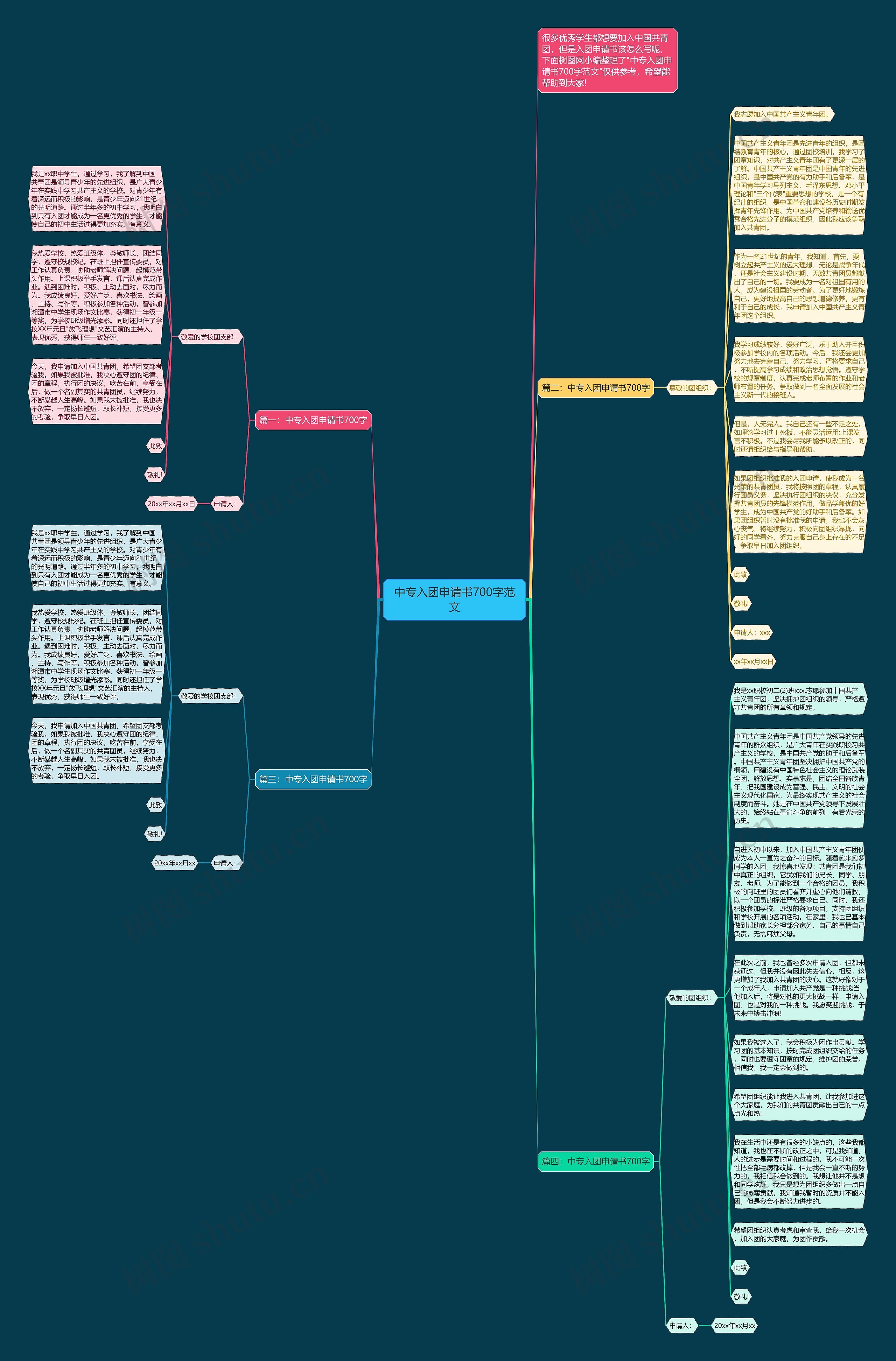 中专入团申请书700字范文思维导图