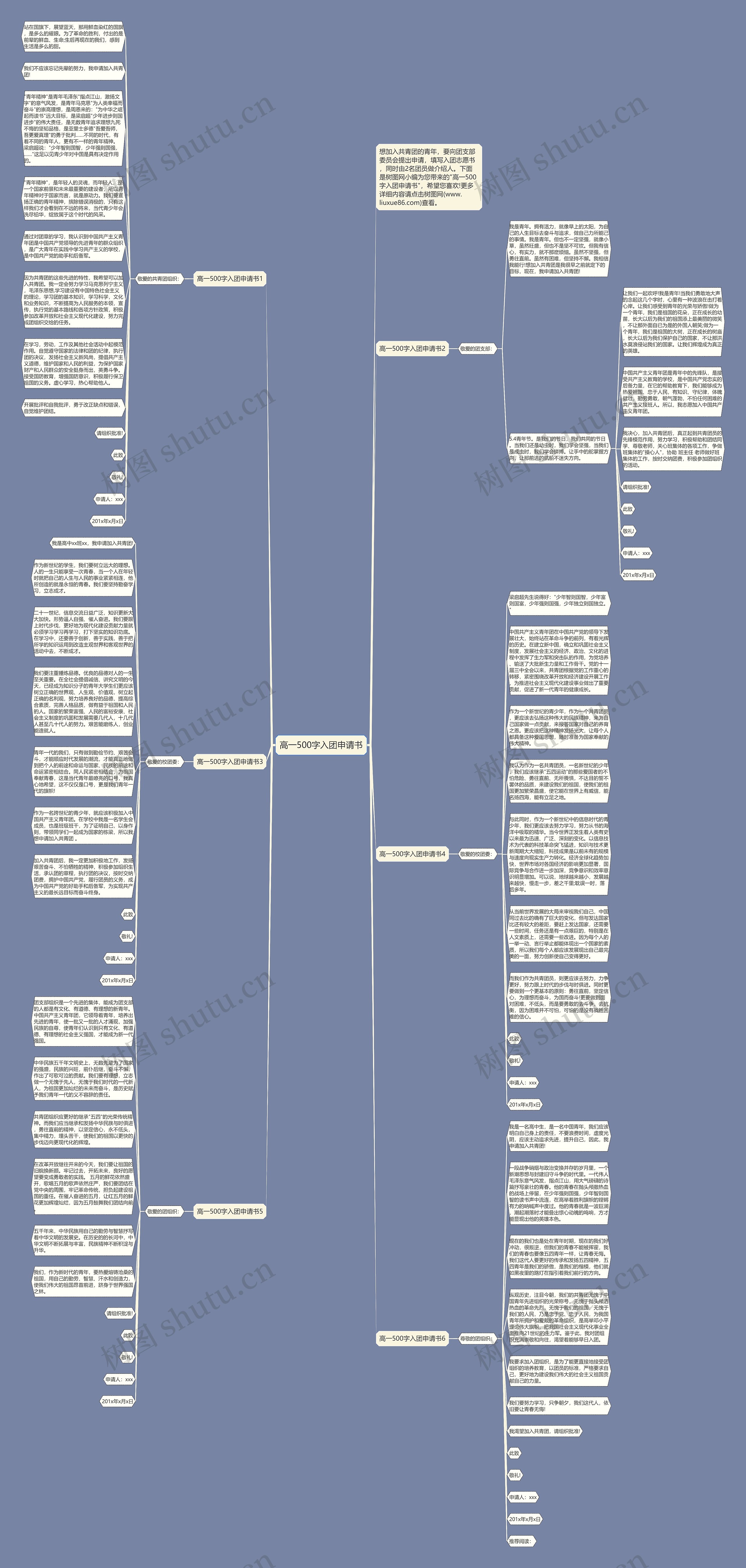 高一500字入团申请书思维导图