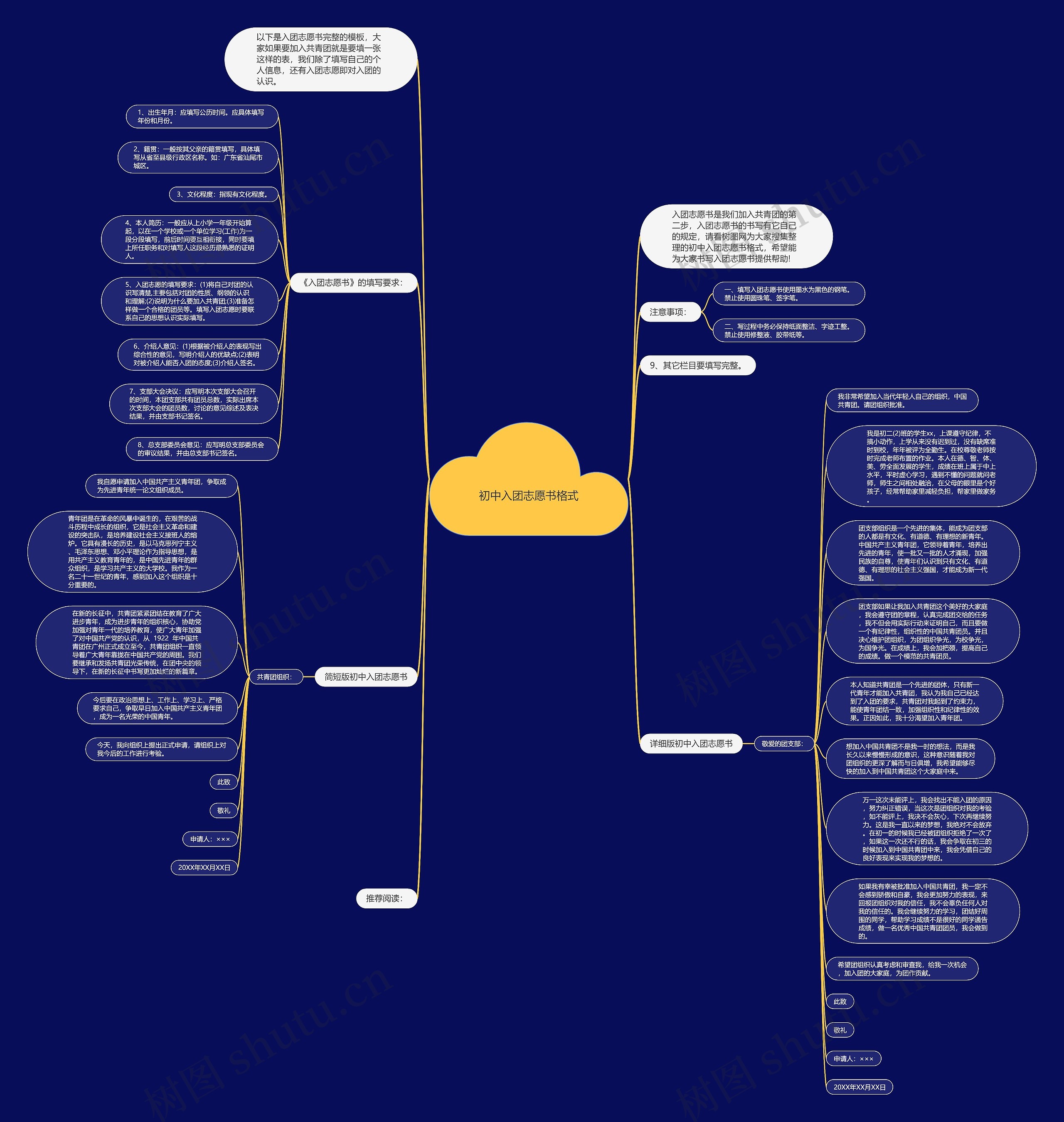 初中入团志愿书格式思维导图