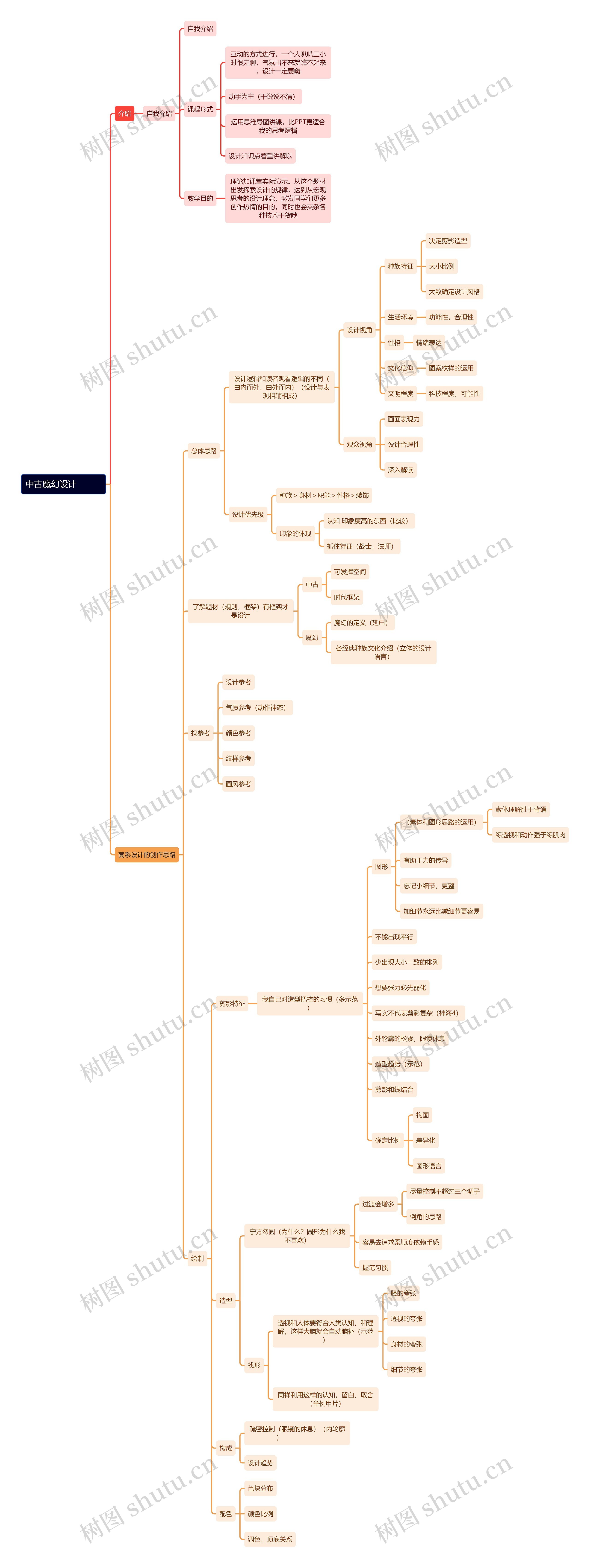 中古魔幻设计教学计划    思维导图