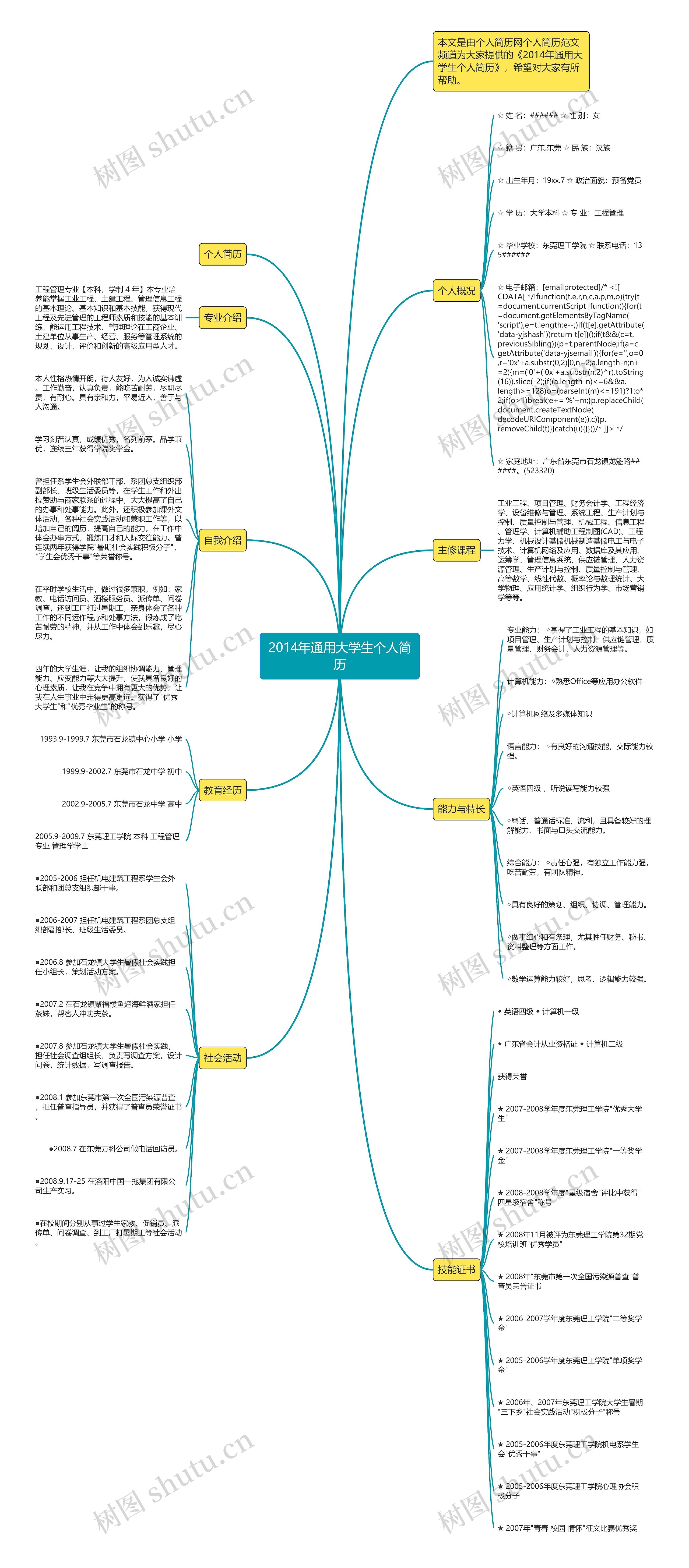 2014年通用大学生个人简历思维导图