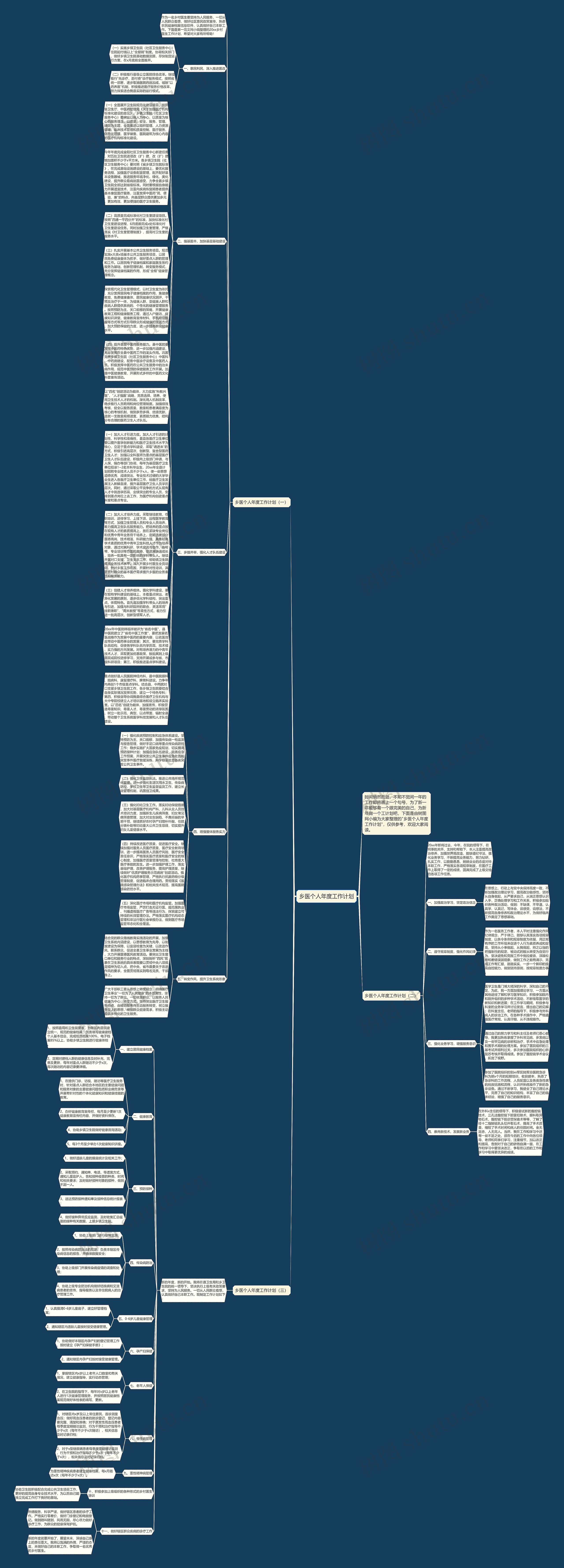 乡医个人年度工作计划思维导图