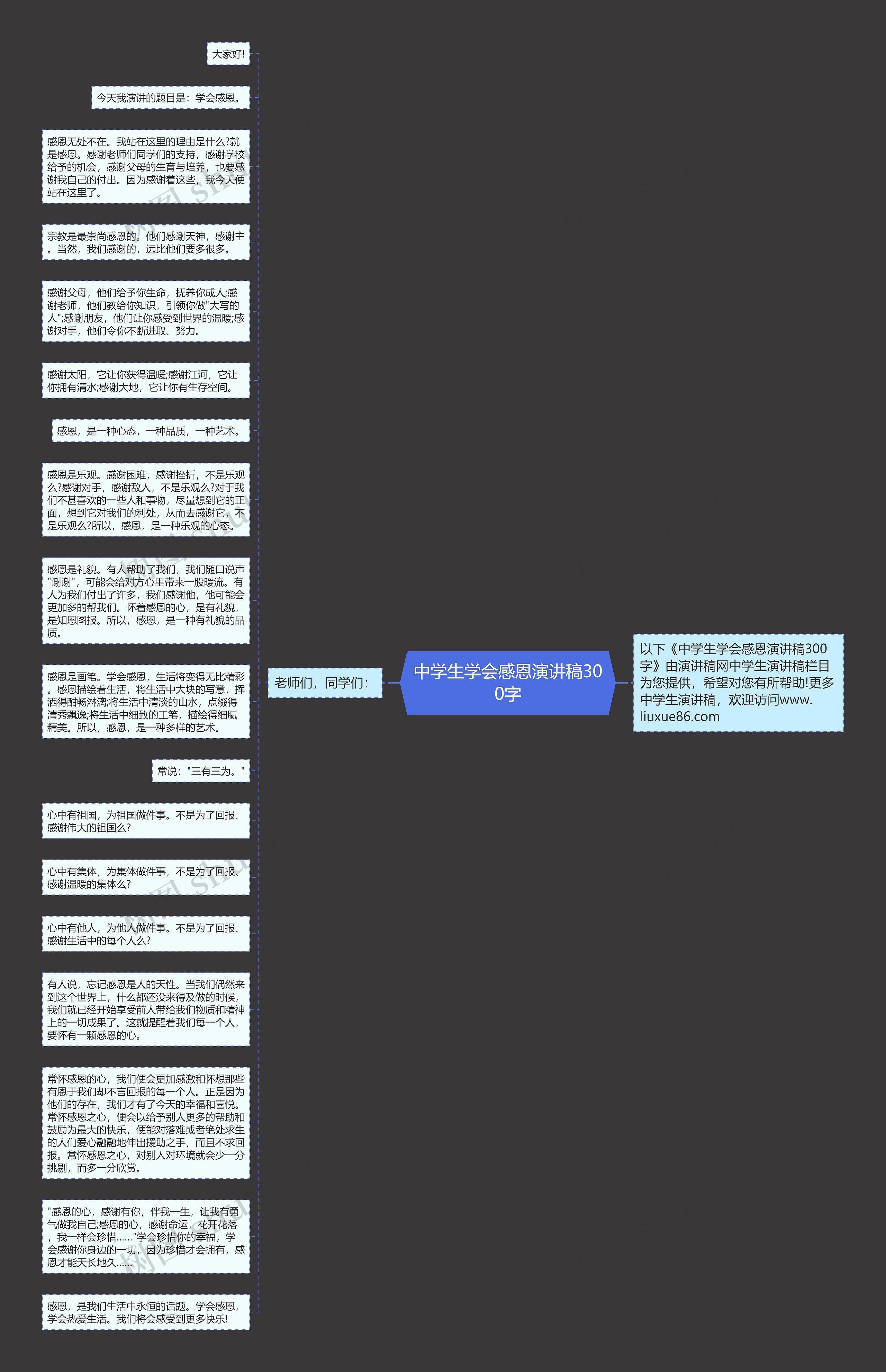 中学生学会感恩演讲稿300字思维导图