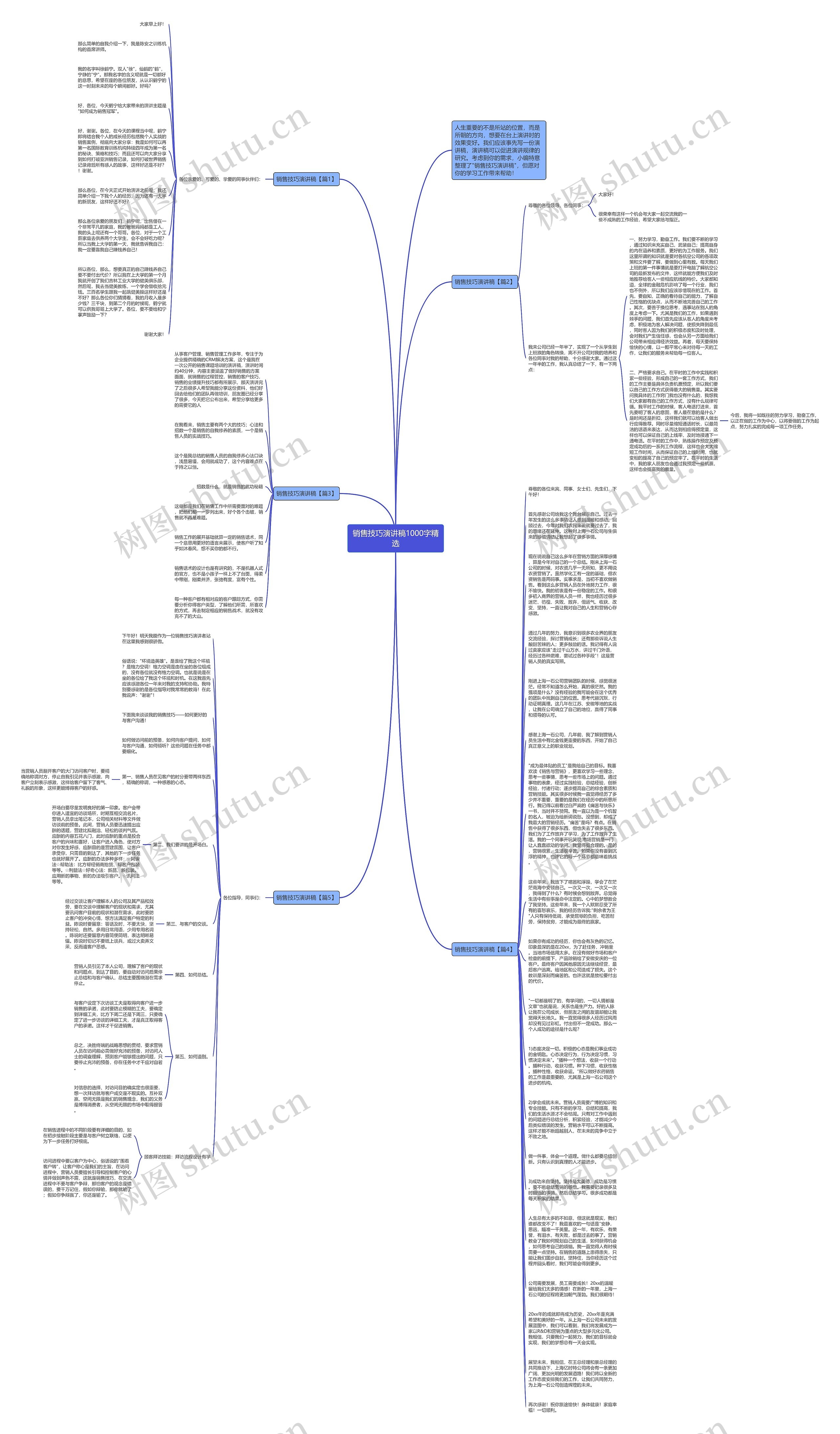 销售技巧演讲稿1000字精选思维导图