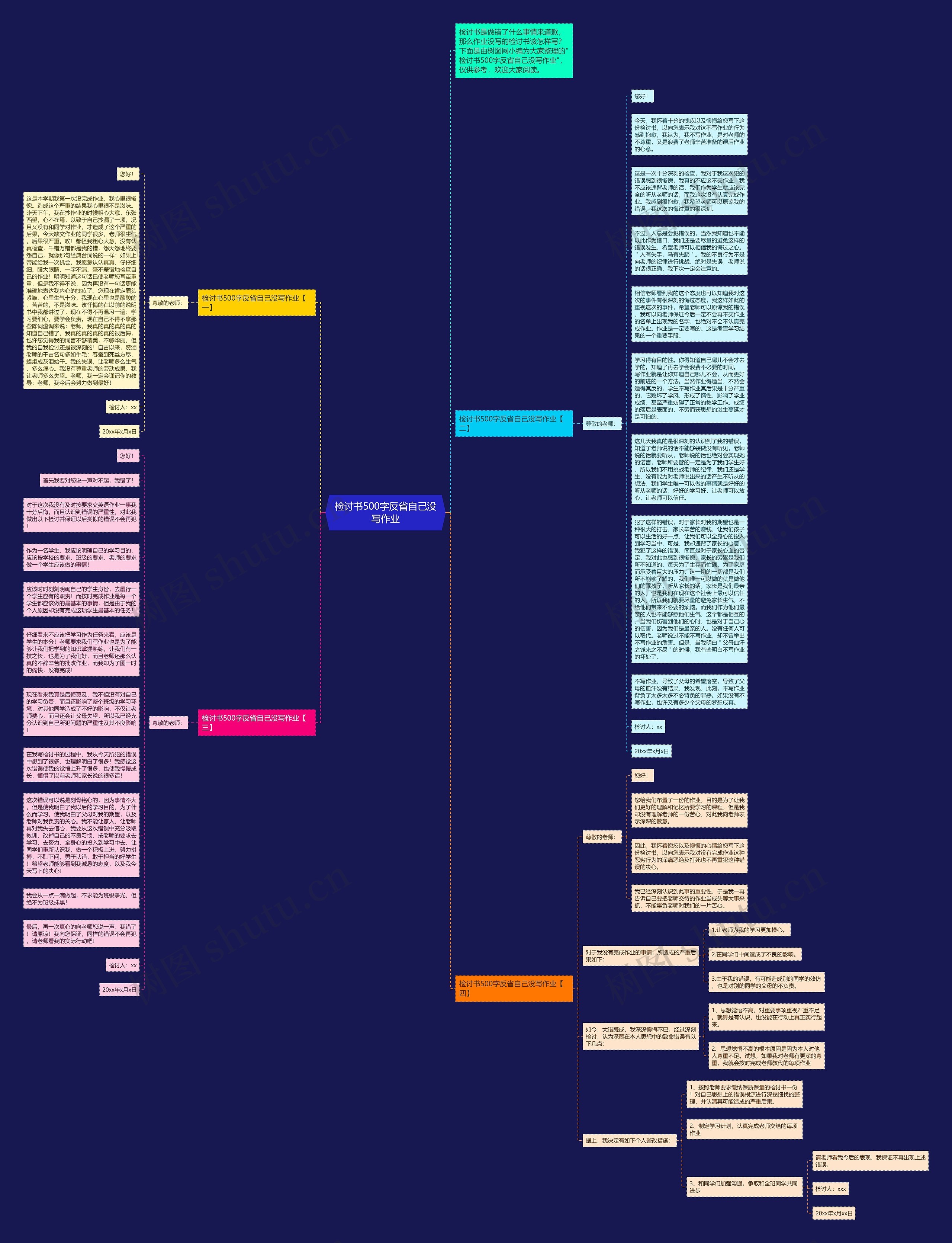 检讨书500字反省自己没写作业思维导图