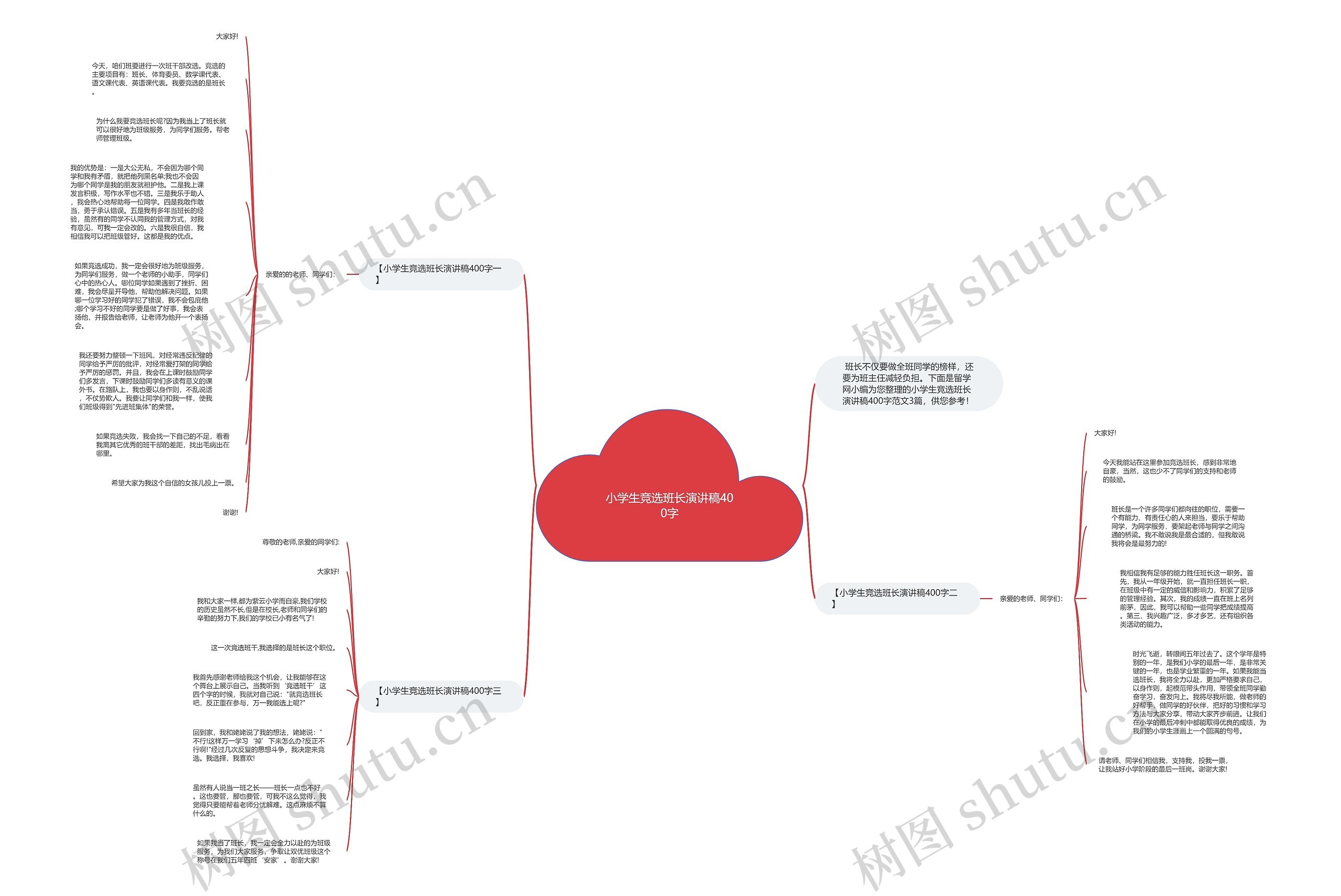 小学生竞选班长演讲稿400字思维导图