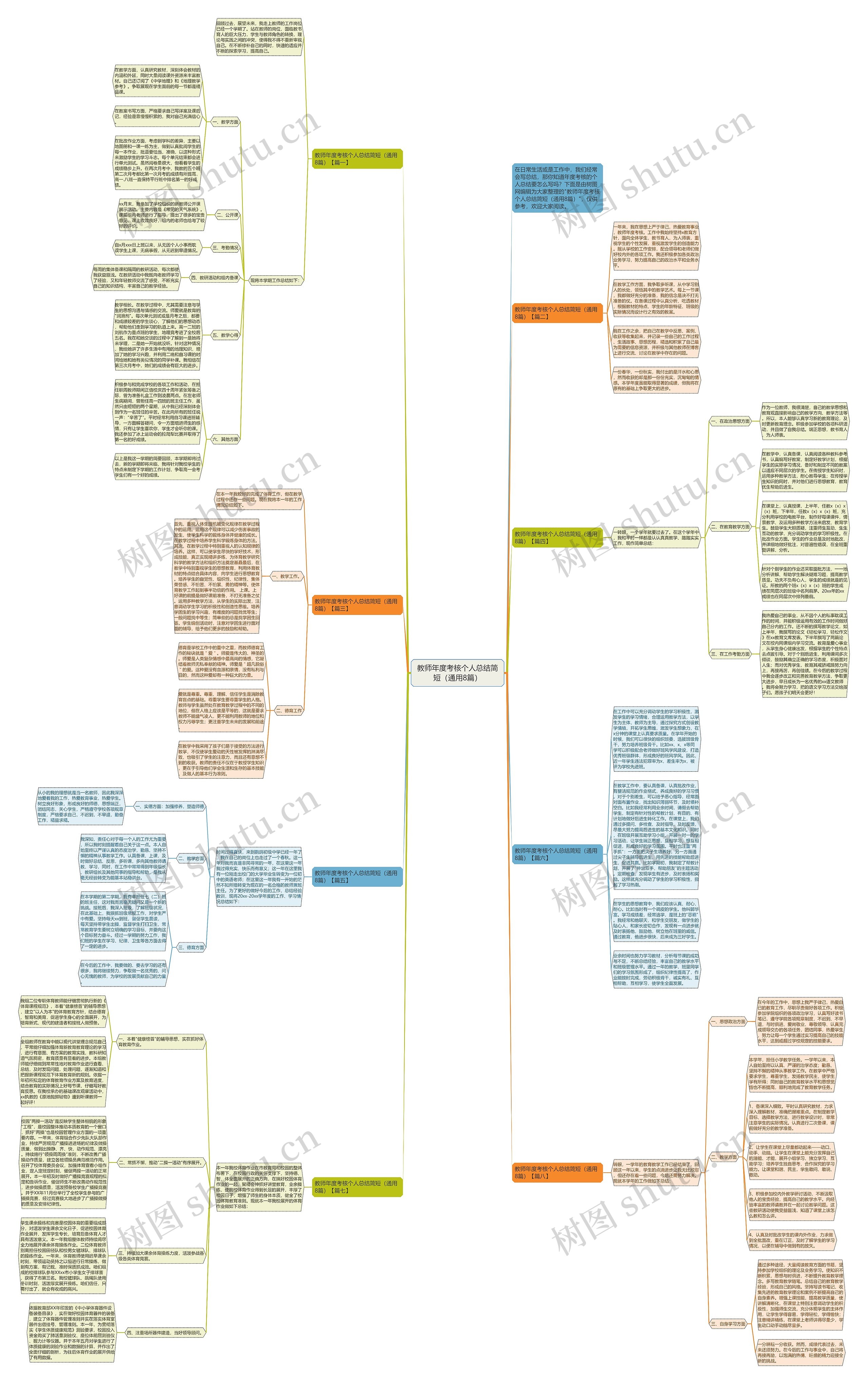 教师年度考核个人总结简短（通用8篇）思维导图
