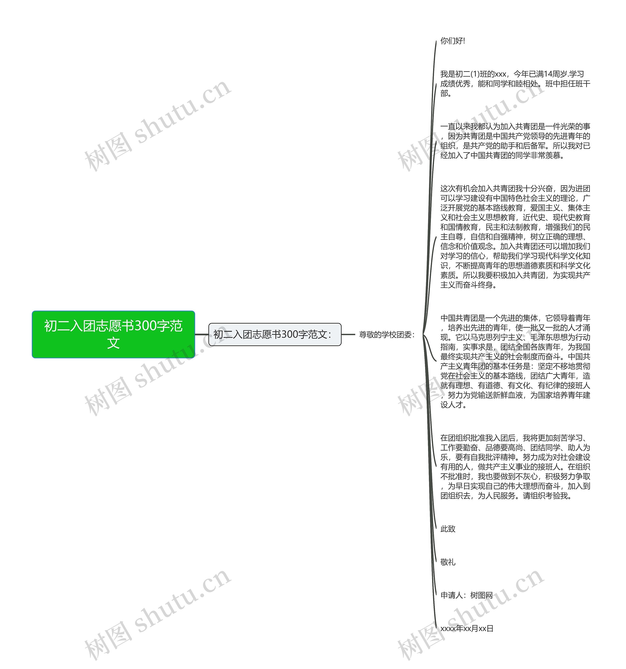 初二入团志愿书300字范文思维导图