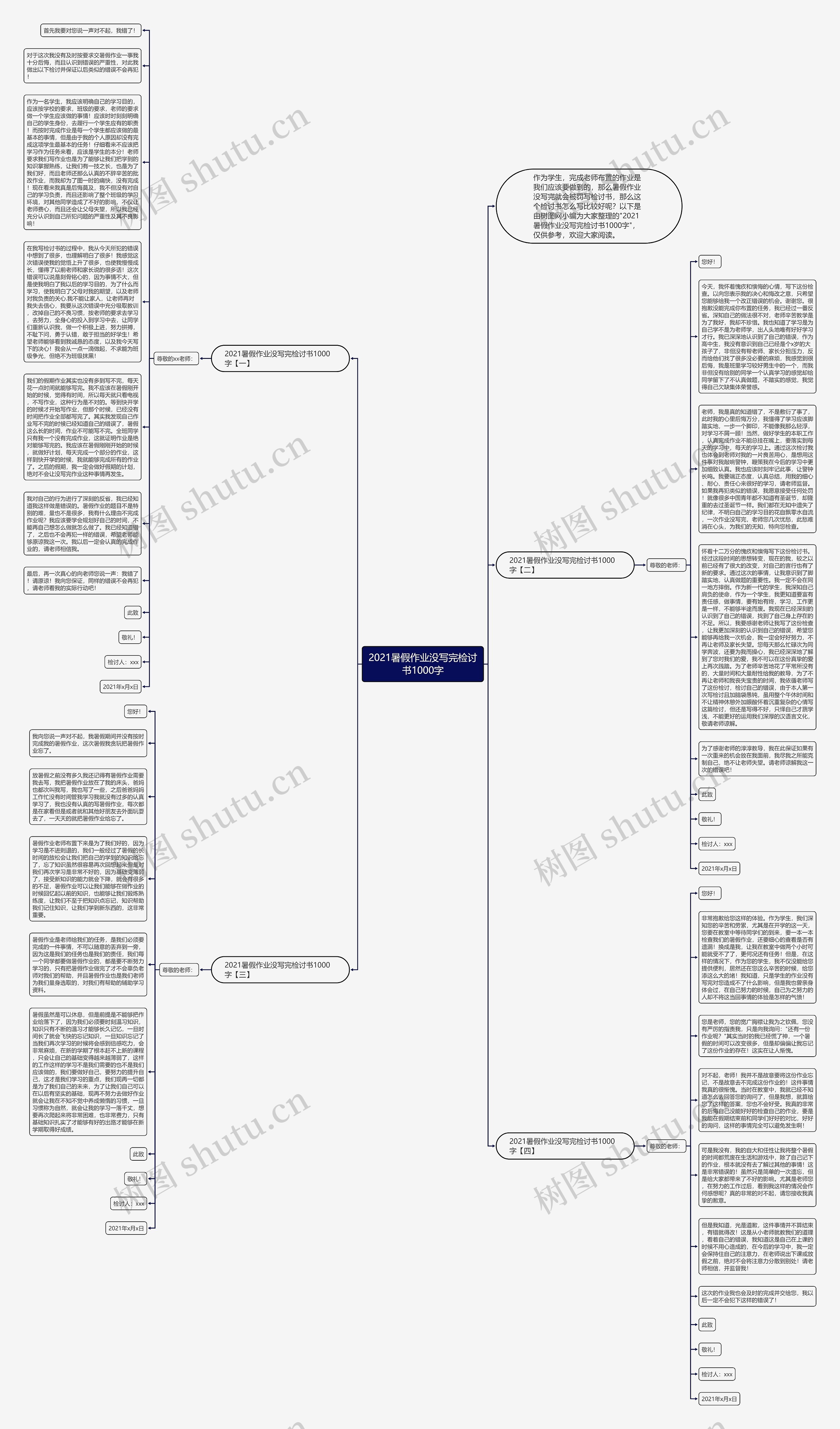 2021暑假作业没写完检讨书1000字思维导图