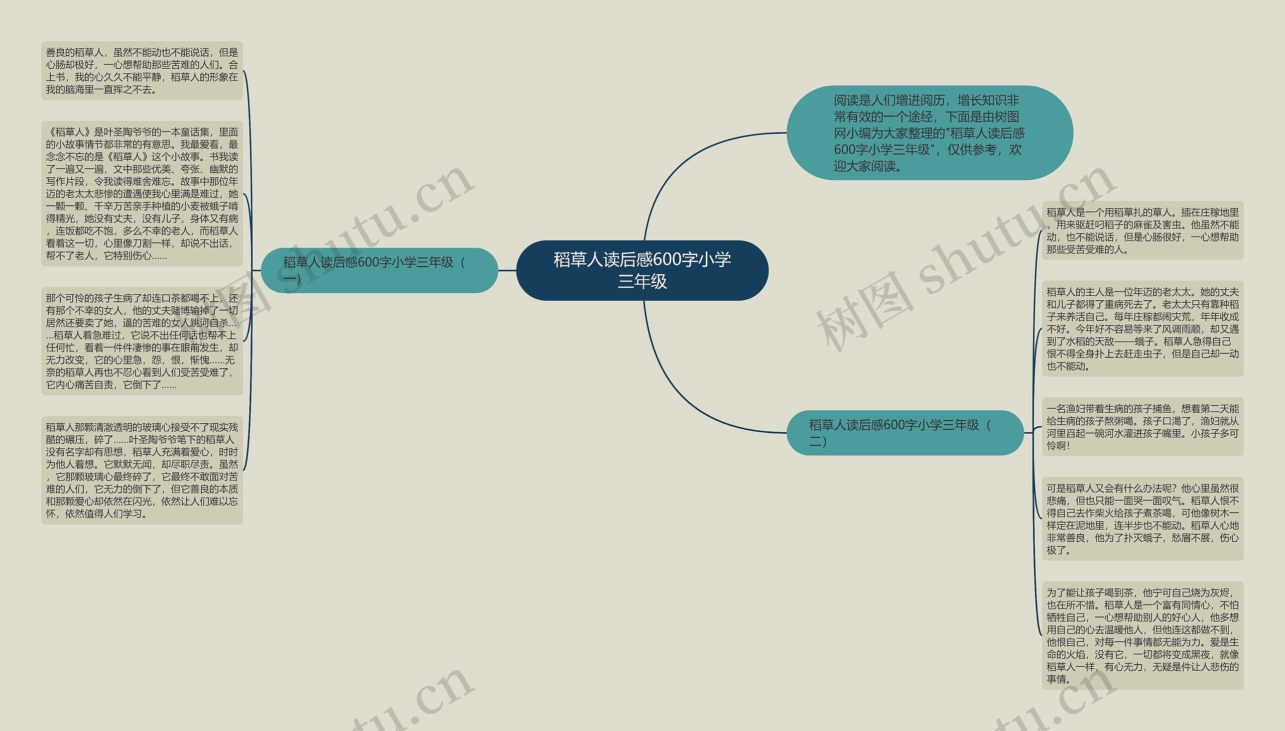 稻草人读后感600字小学三年级