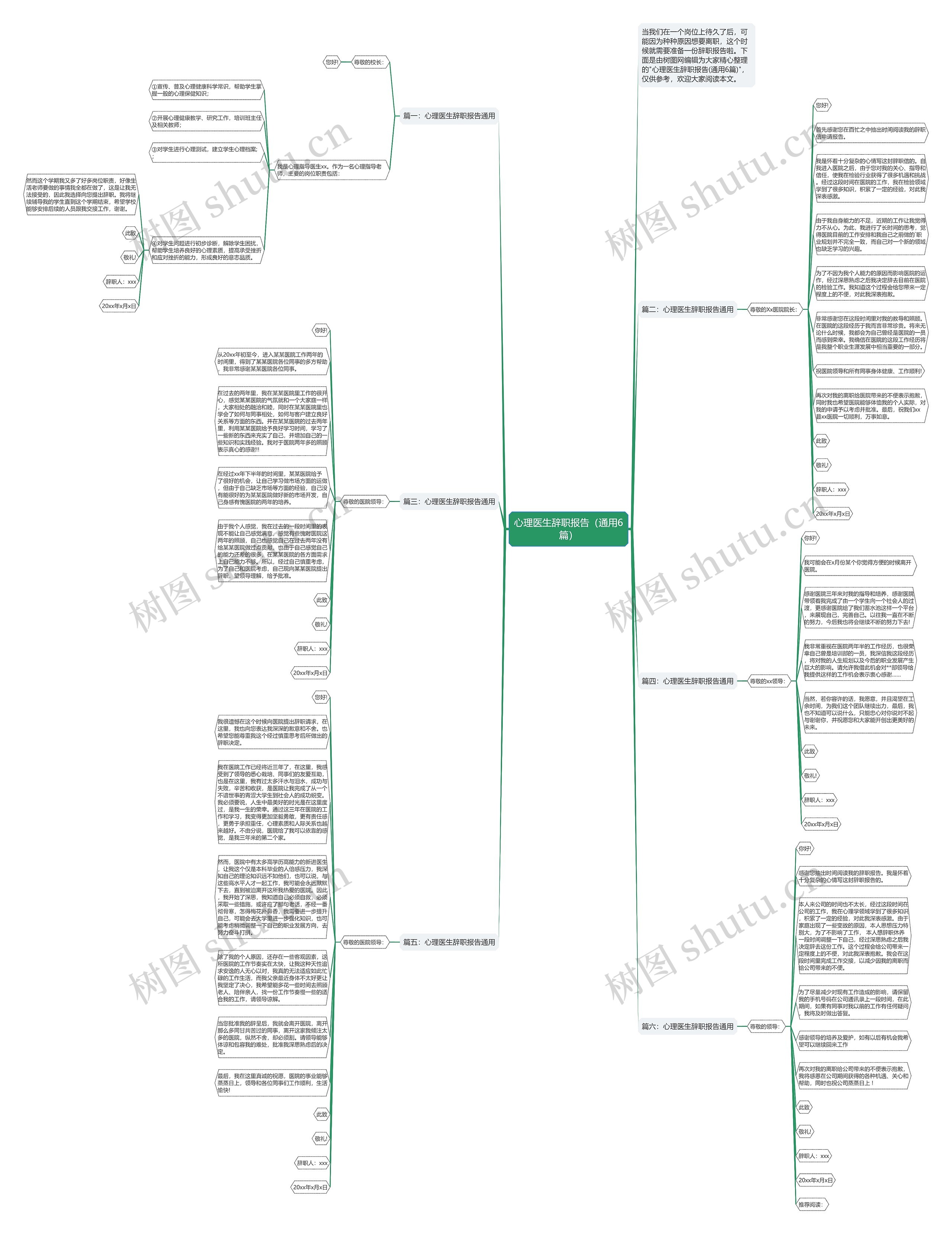 心理医生辞职报告（通用6篇）思维导图