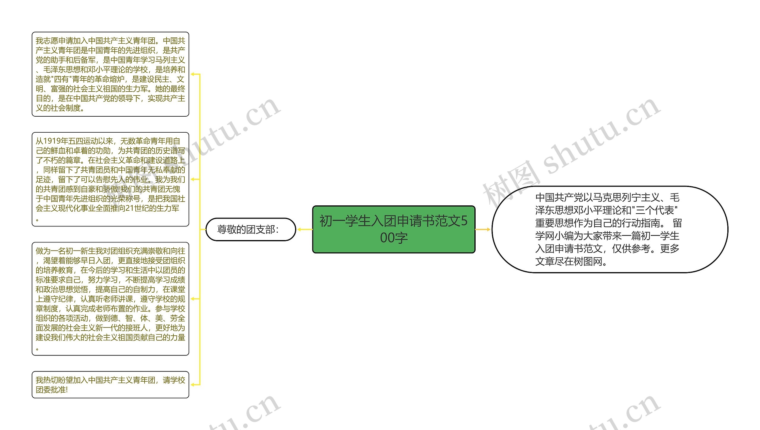 初一学生入团申请书范文500字思维导图