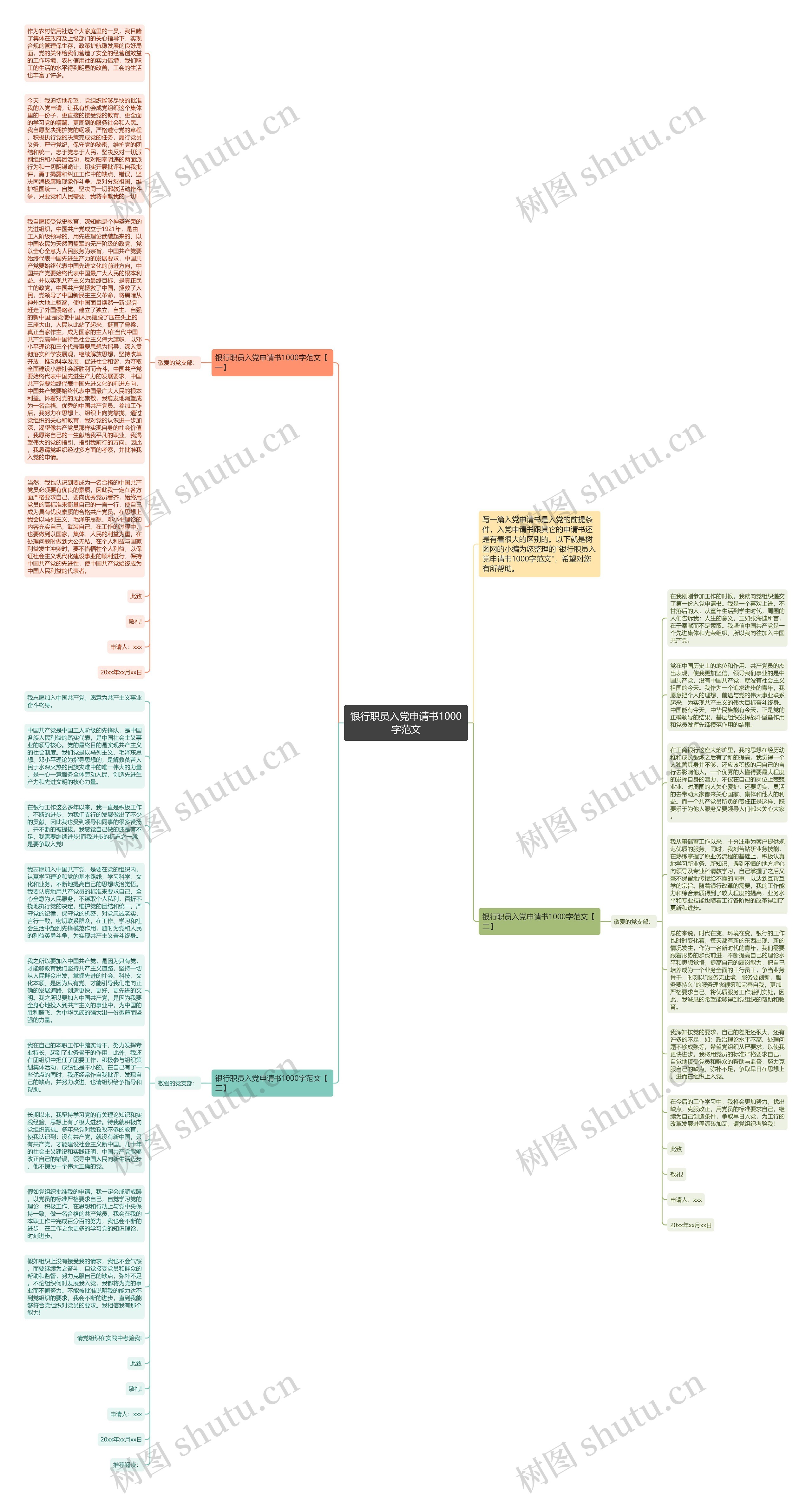 银行职员入党申请书1000字范文思维导图