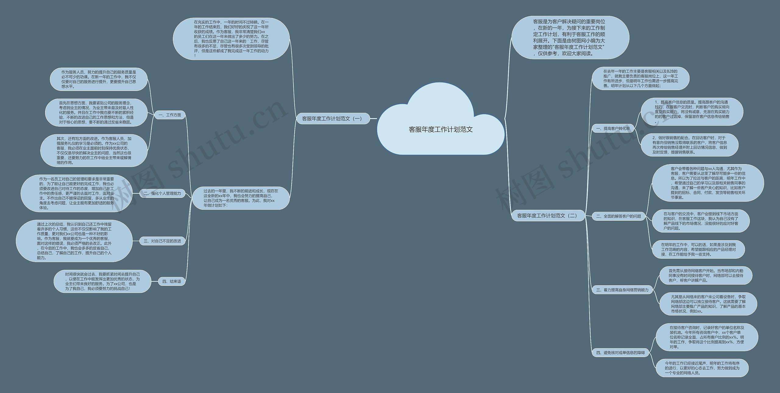 客服年度工作计划范文思维导图