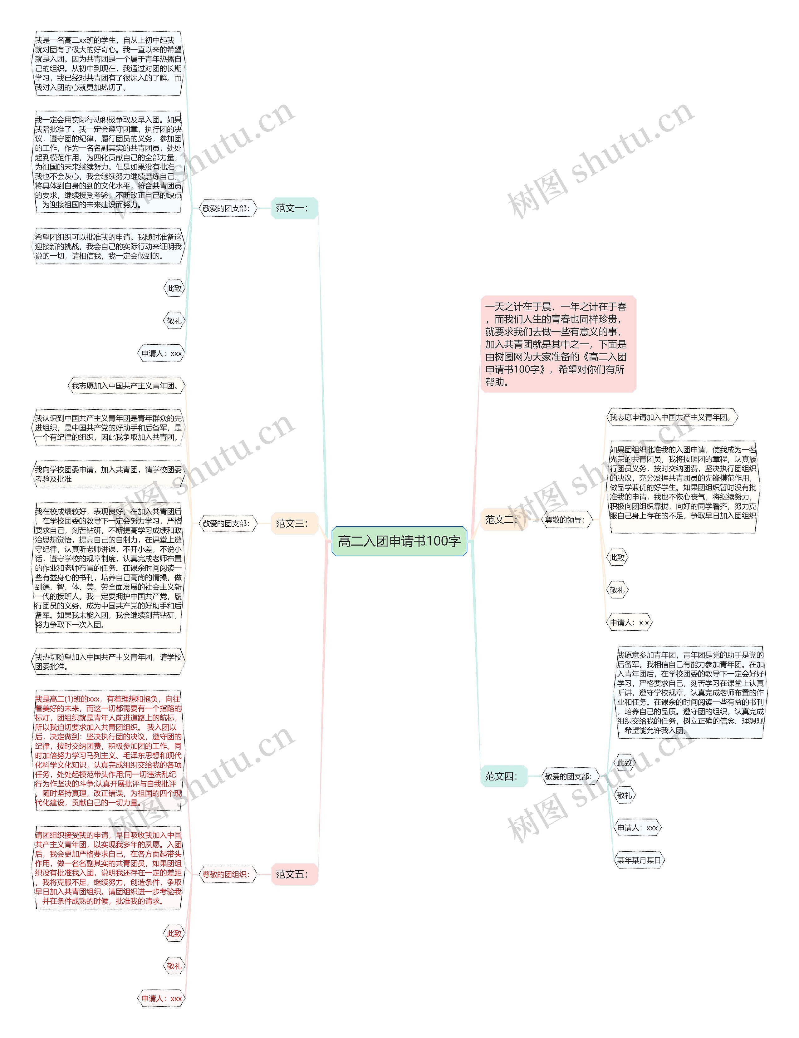 高二入团申请书100字思维导图