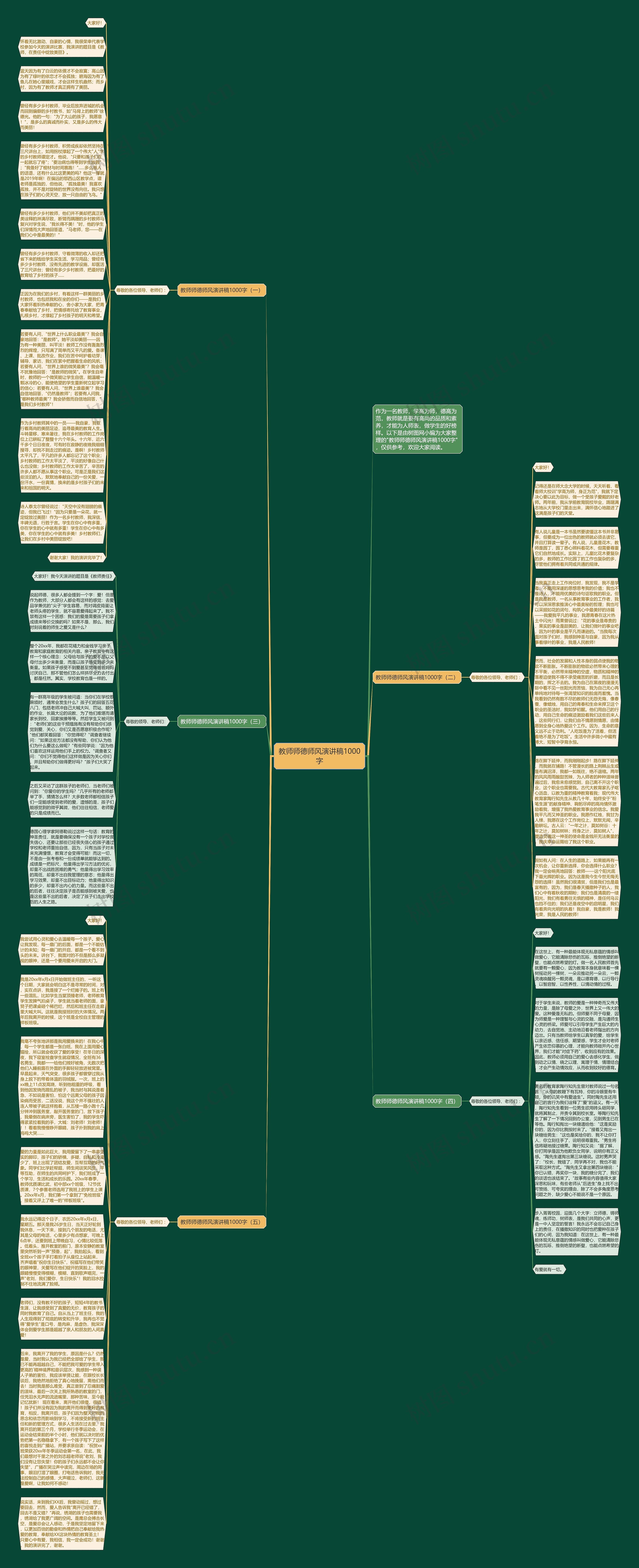 教师师德师风演讲稿1000字思维导图